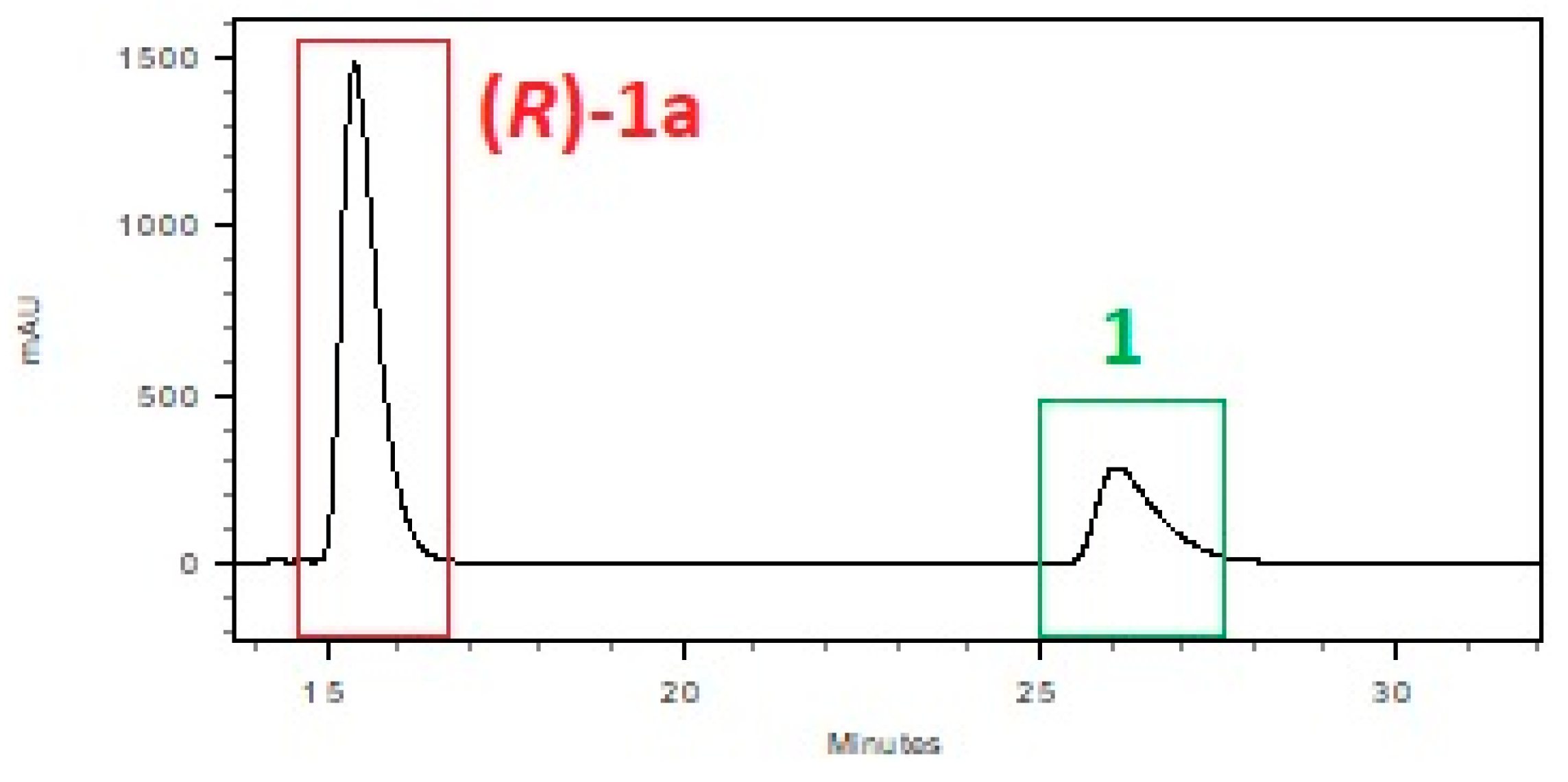 Catalysts 08 00290 g001