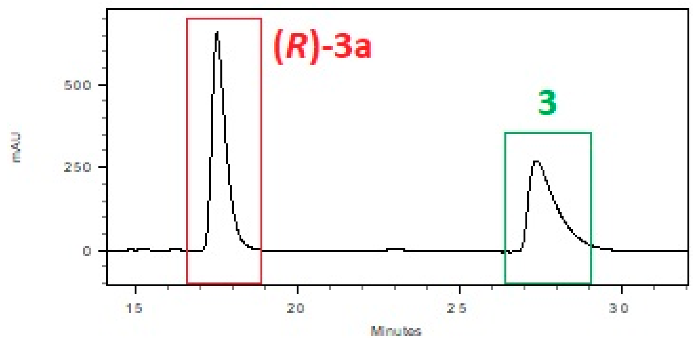 Catalysts 08 00290 g002