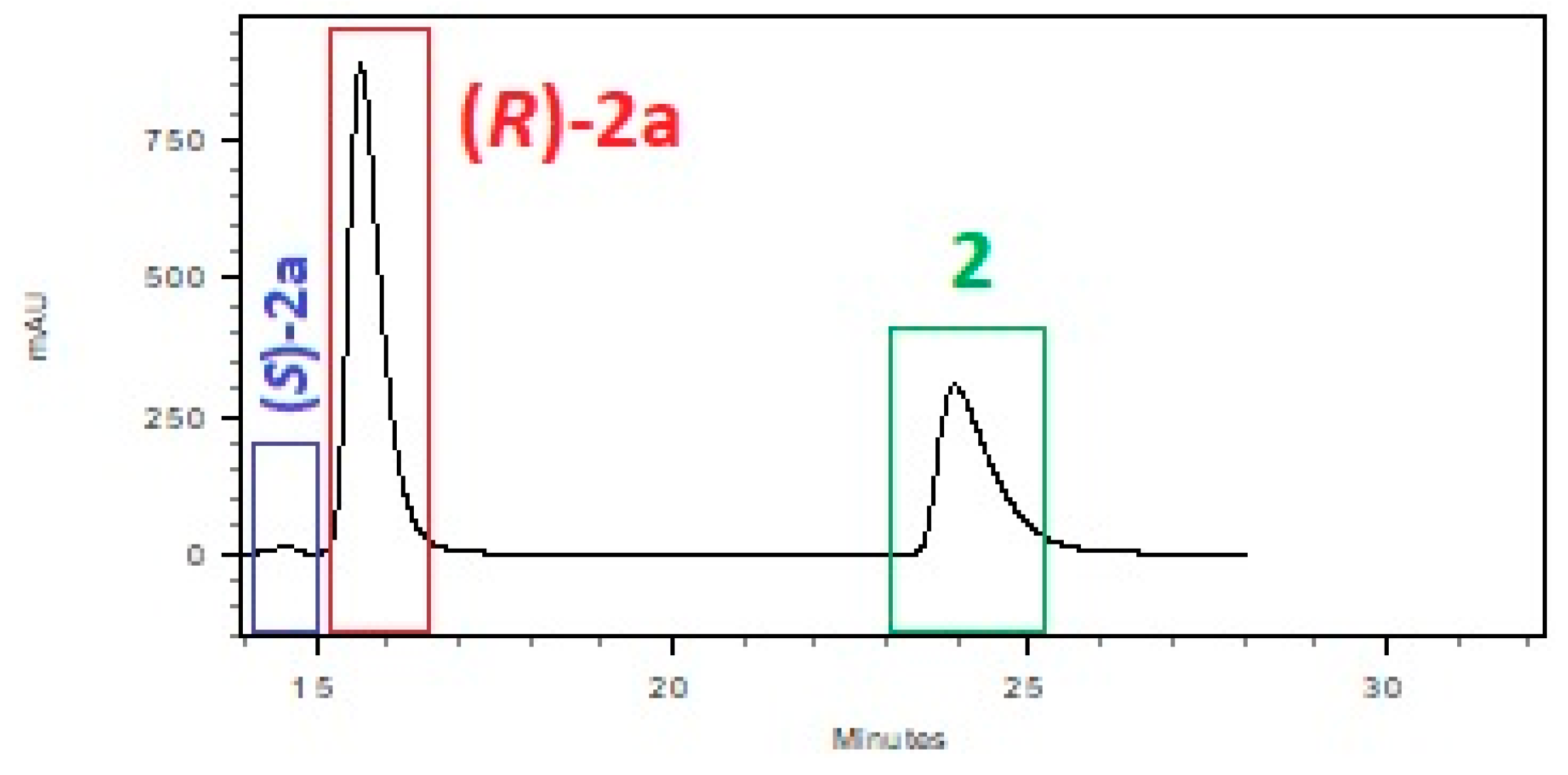 Catalysts 08 00290 g003