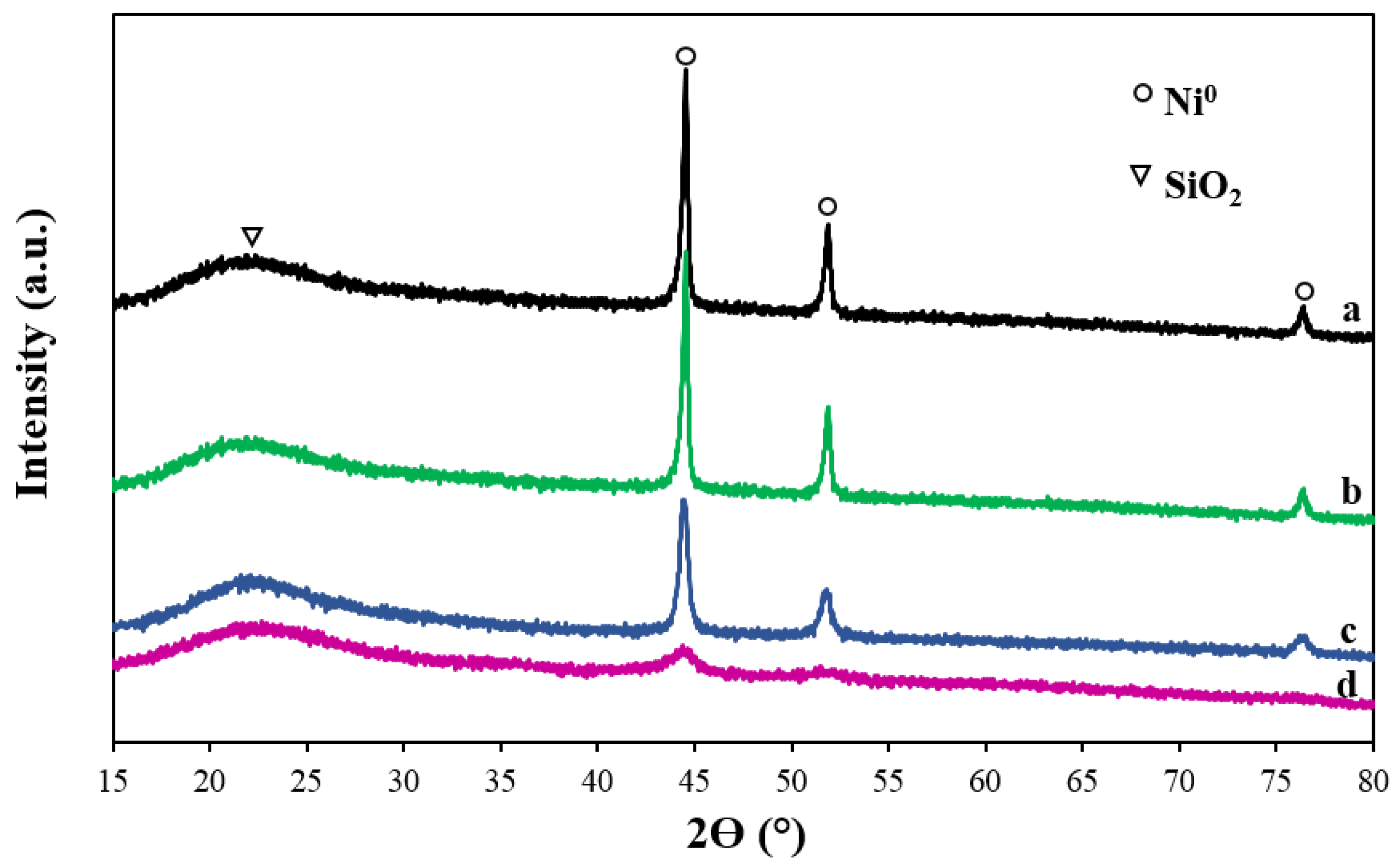 Catalysts 08 00319 g001 Catalysts 08 00319 g001