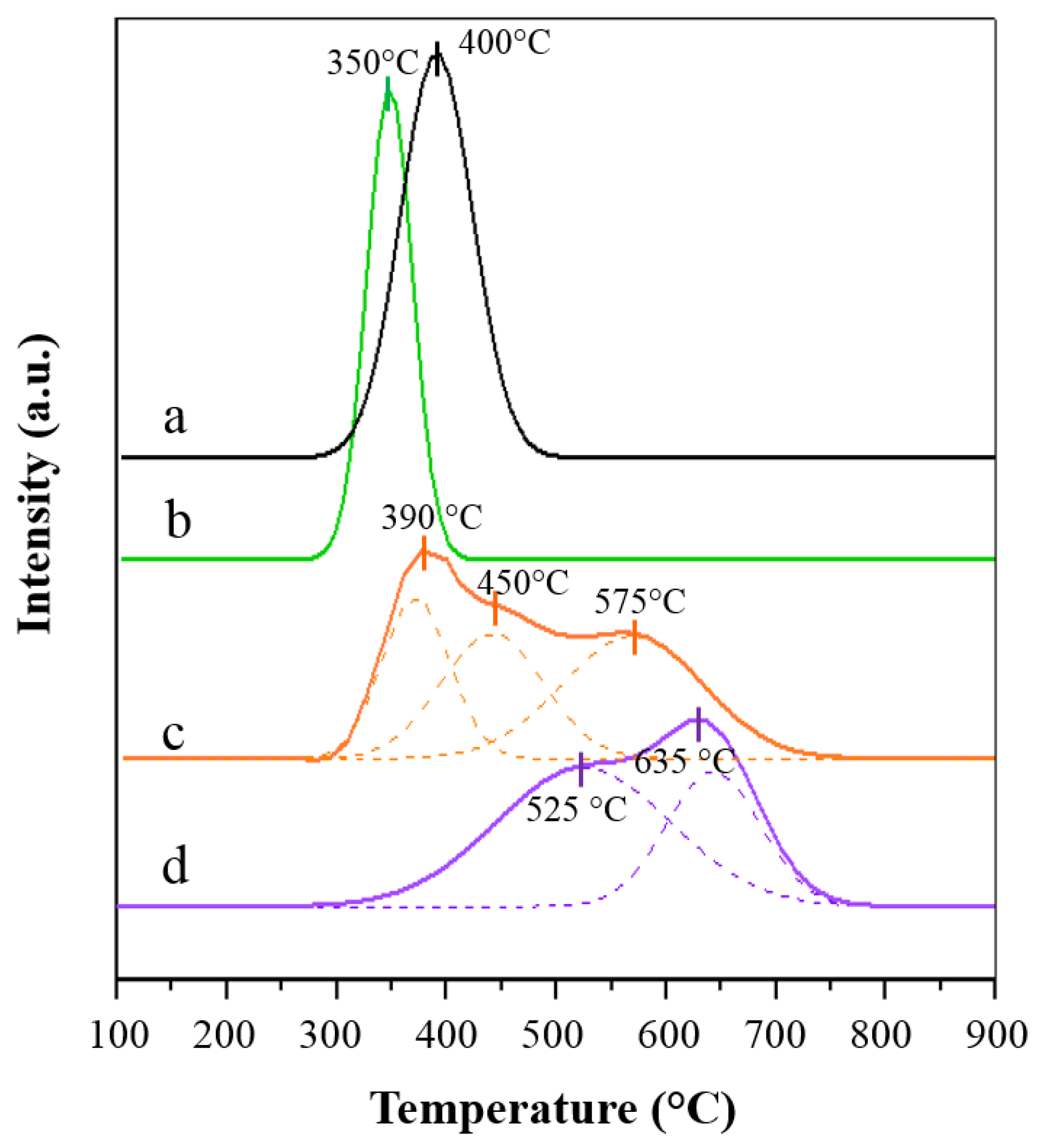 Catalysts 08 00319 g004 Catalysts 08 00319 g004