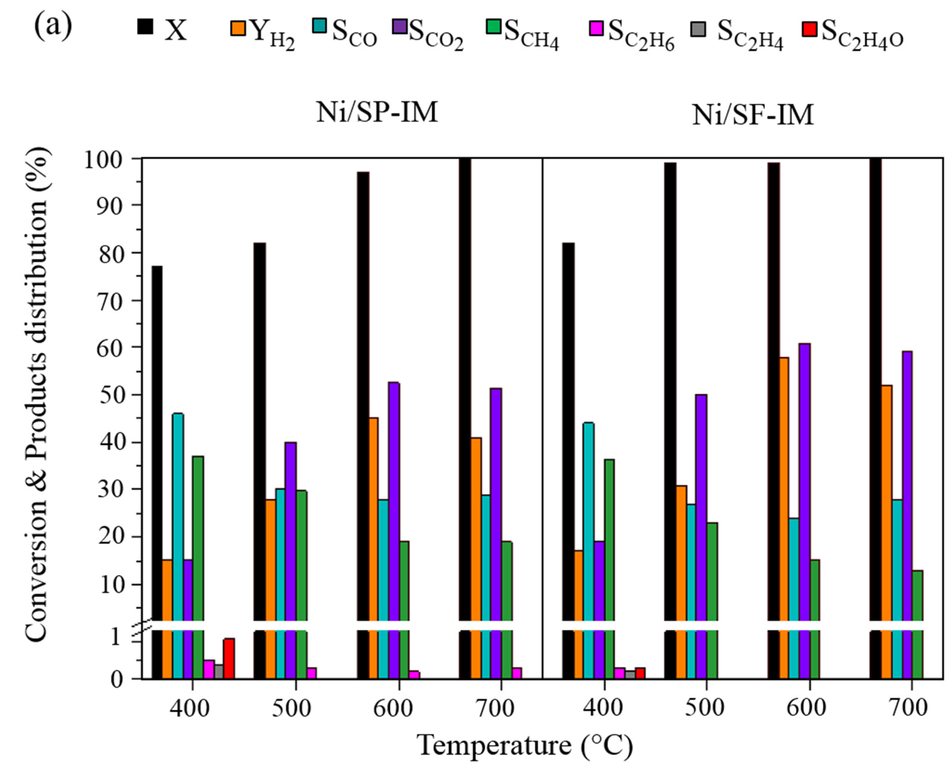 Catalysts 08 00319 g005a Catalysts 08 00319 g005a