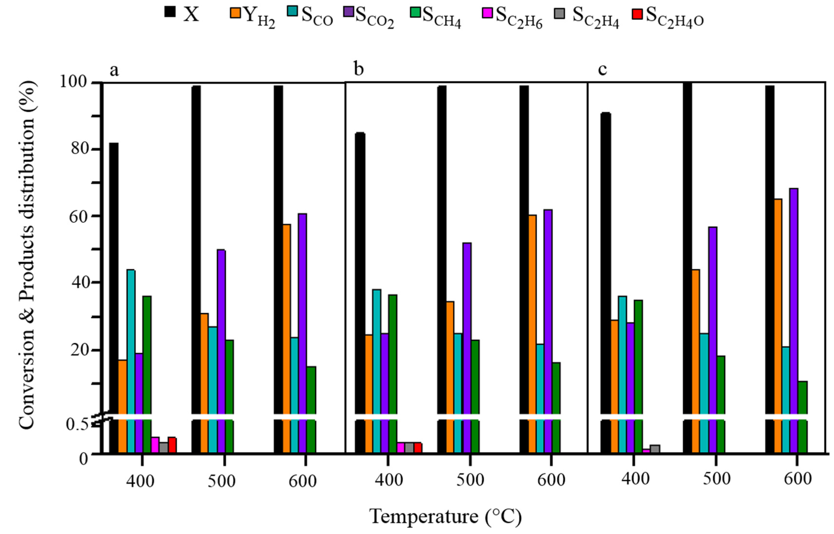 Catalysts 08 00319 g006 Catalysts 08 00319 g006