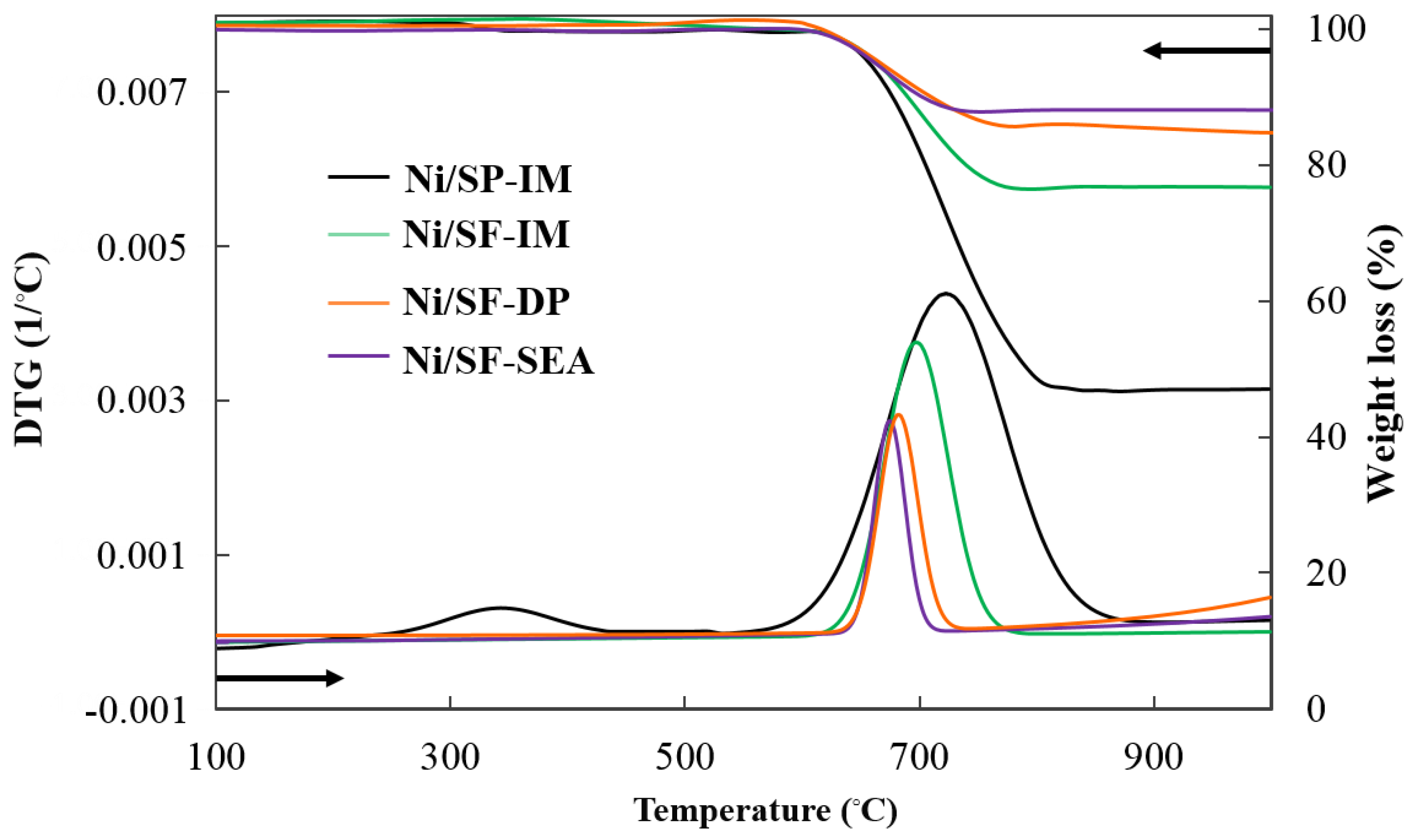 Catalysts 08 00319 g010 Catalysts 08 00319 g010