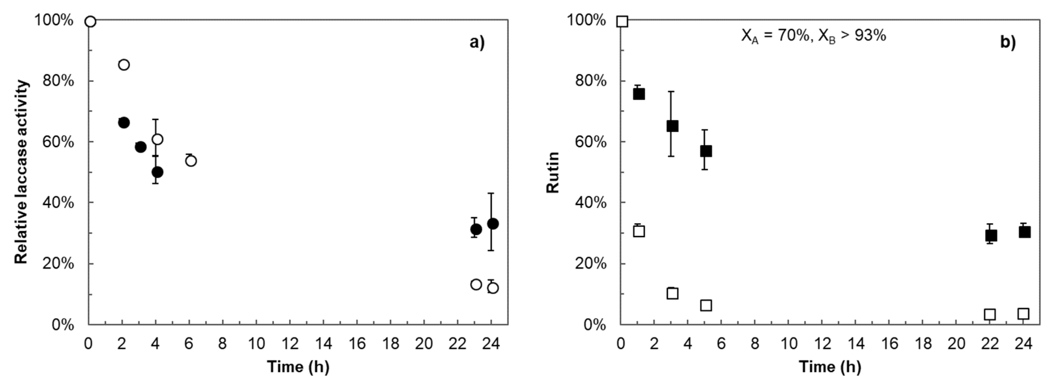 Catalysts 08 00321 g001