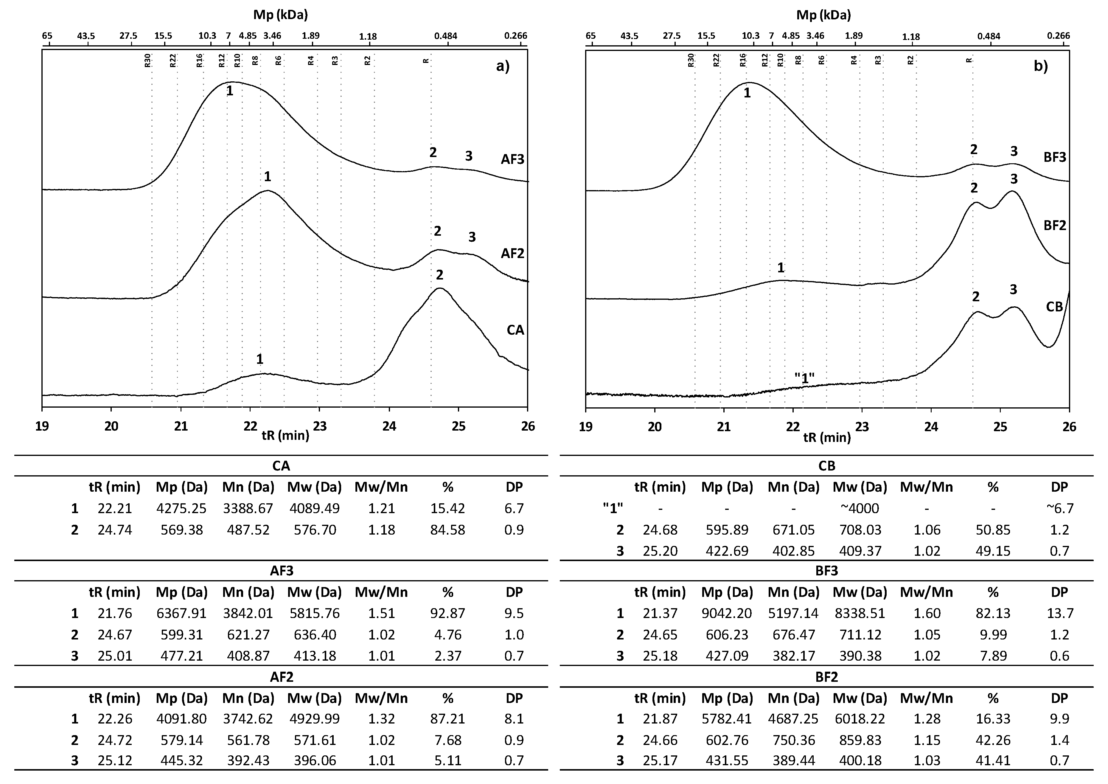 Catalysts 08 00321 g003