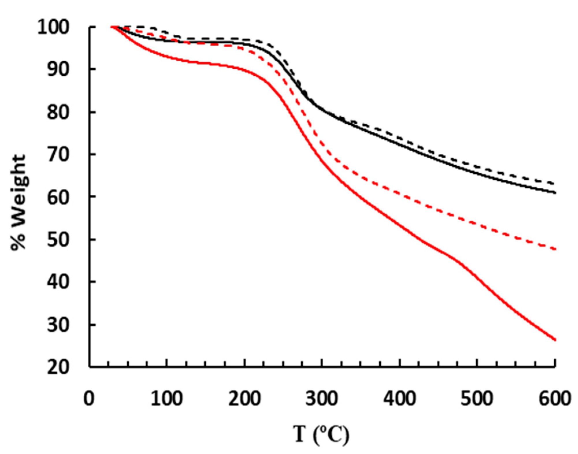 Catalysts 08 00321 g004