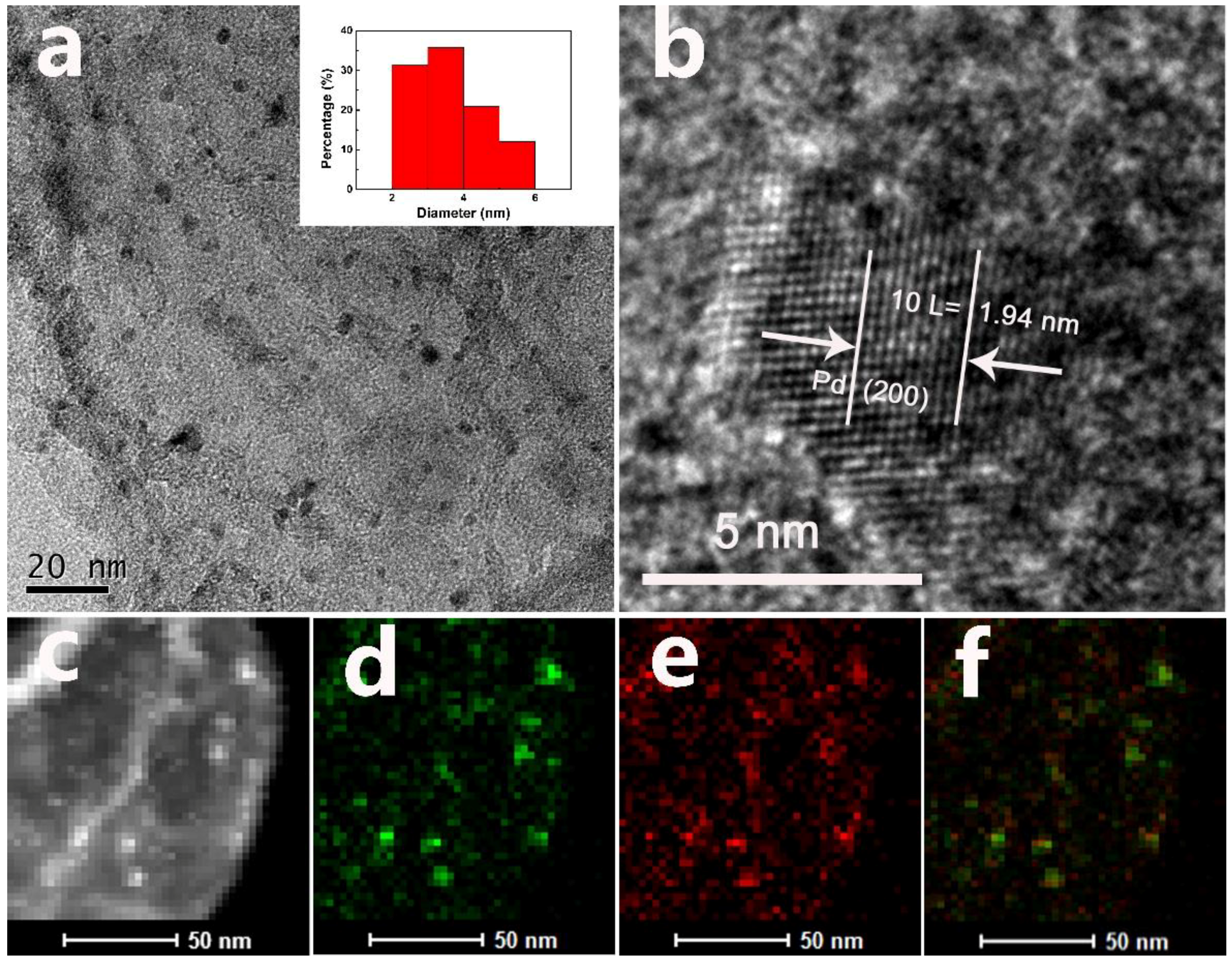 Catalysts 08 00329 g001