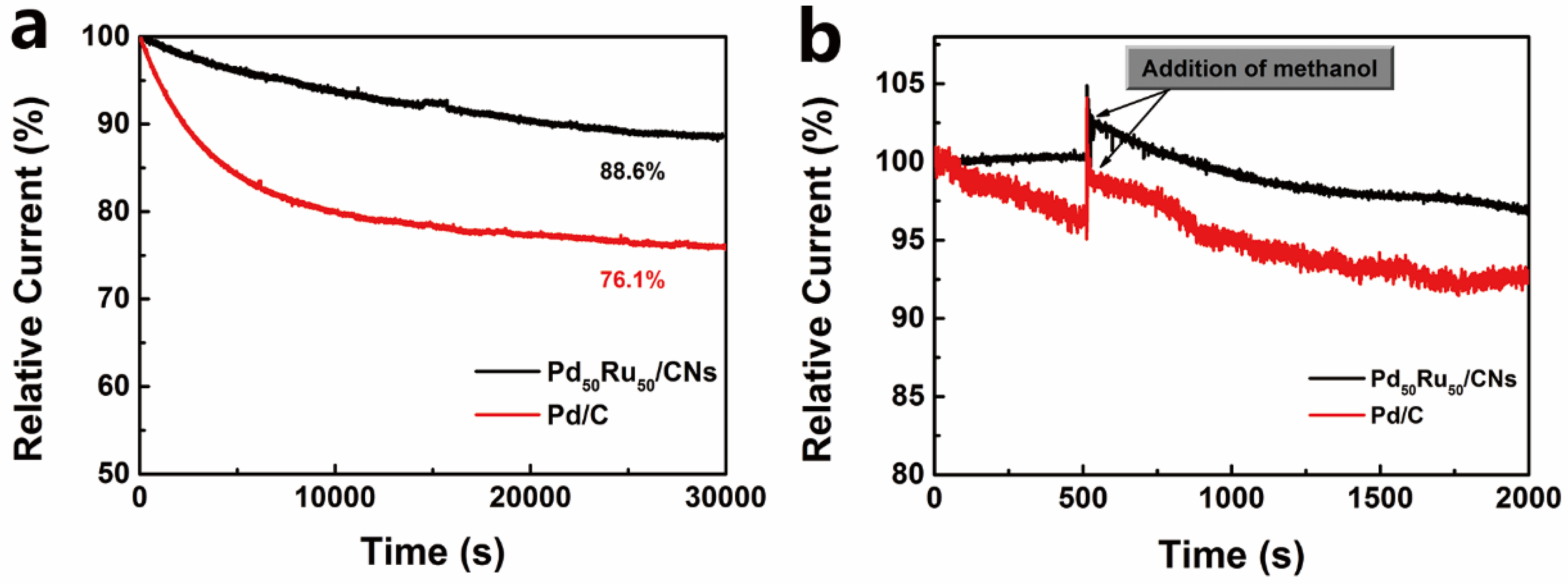 Catalysts 08 00329 g004