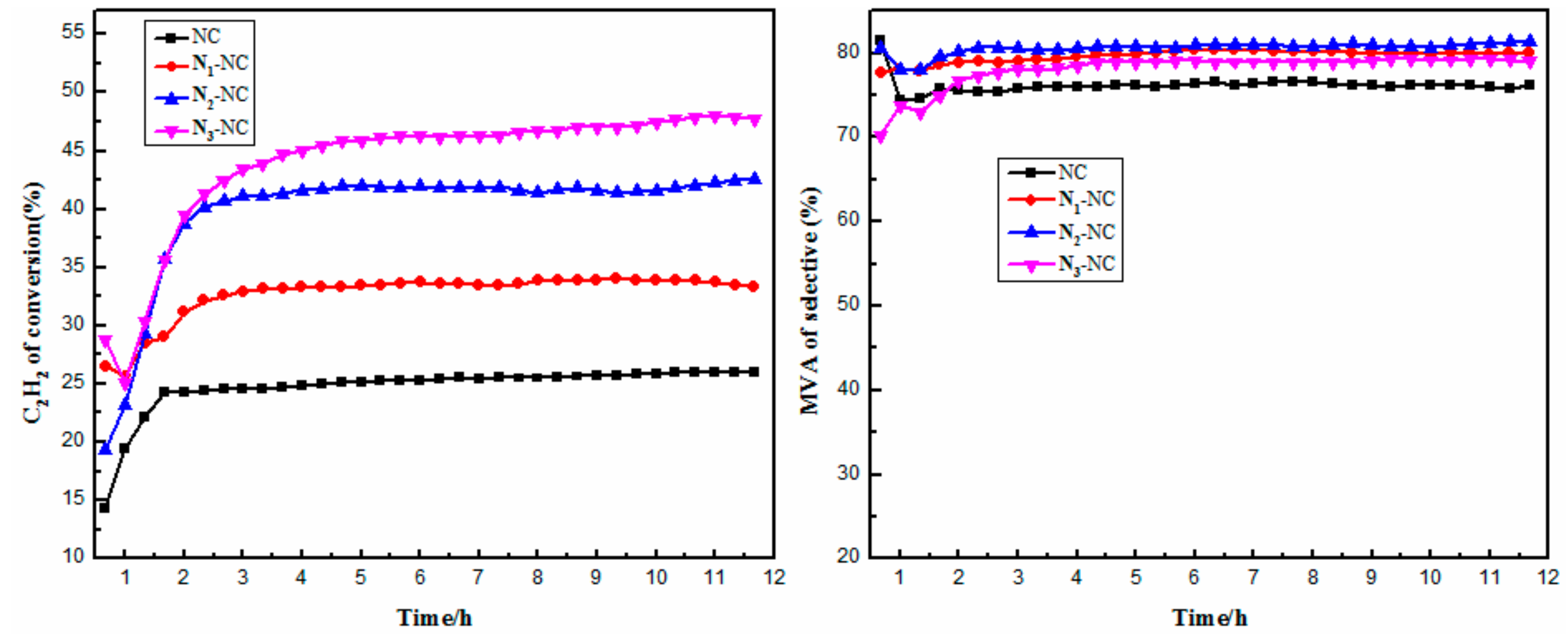 Catalysts 08 00337 g001
