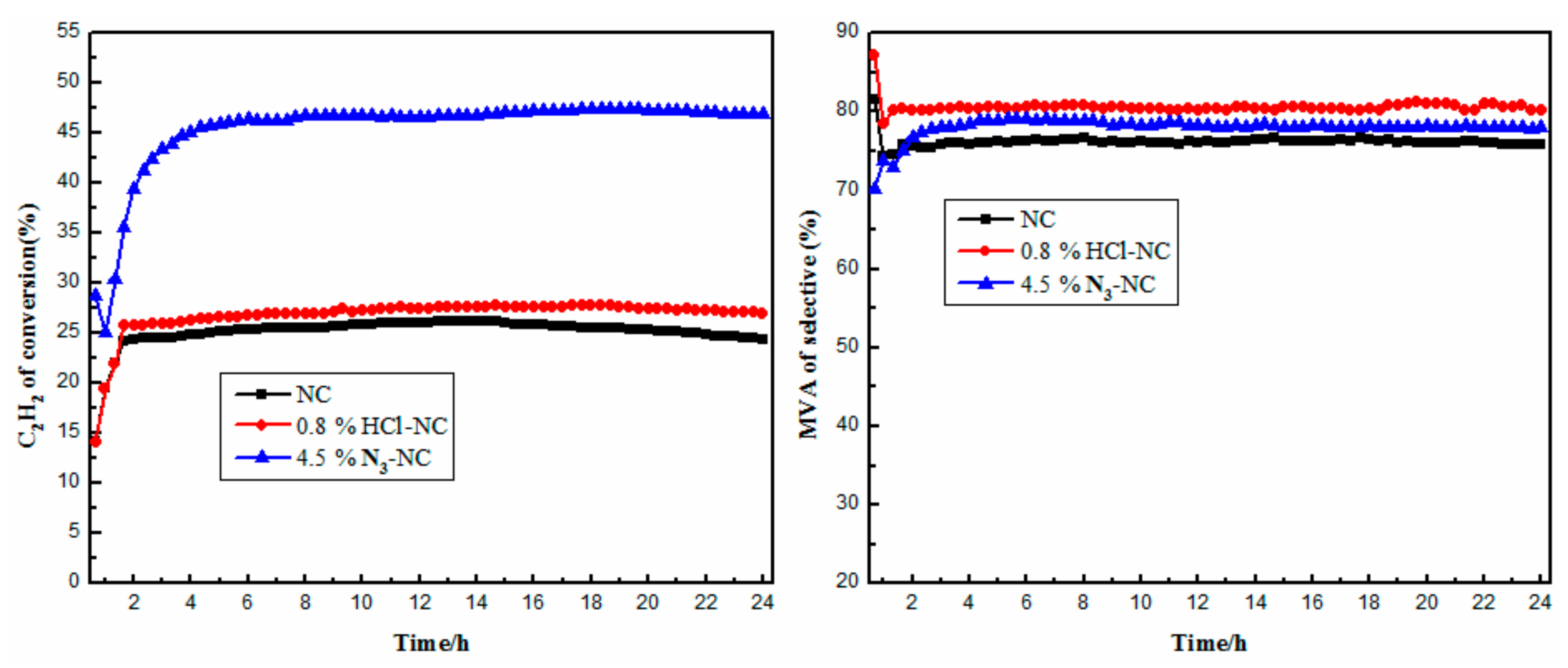 Catalysts 08 00337 g002
