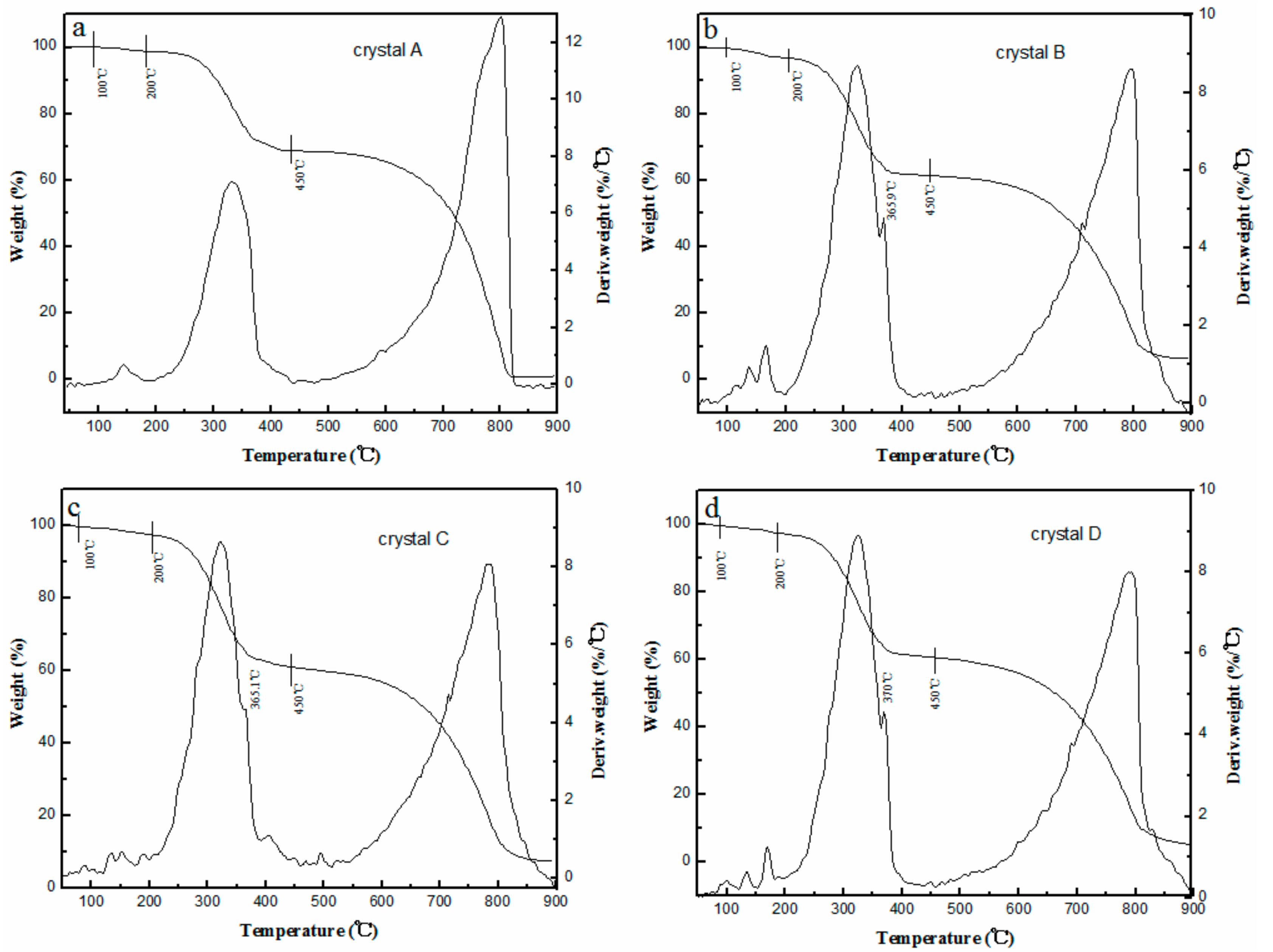 Catalysts 08 00337 g004