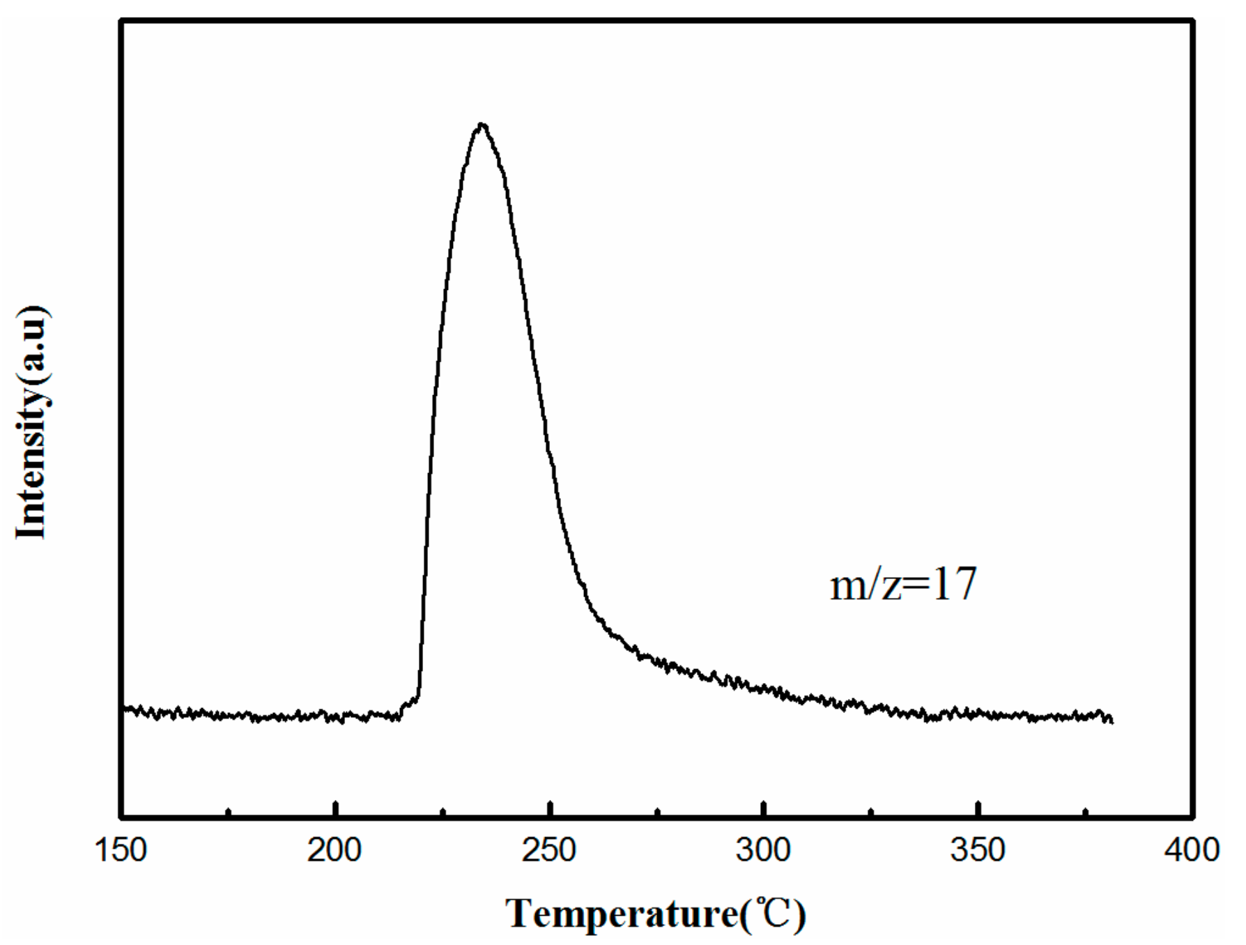 Catalysts 08 00337 g005