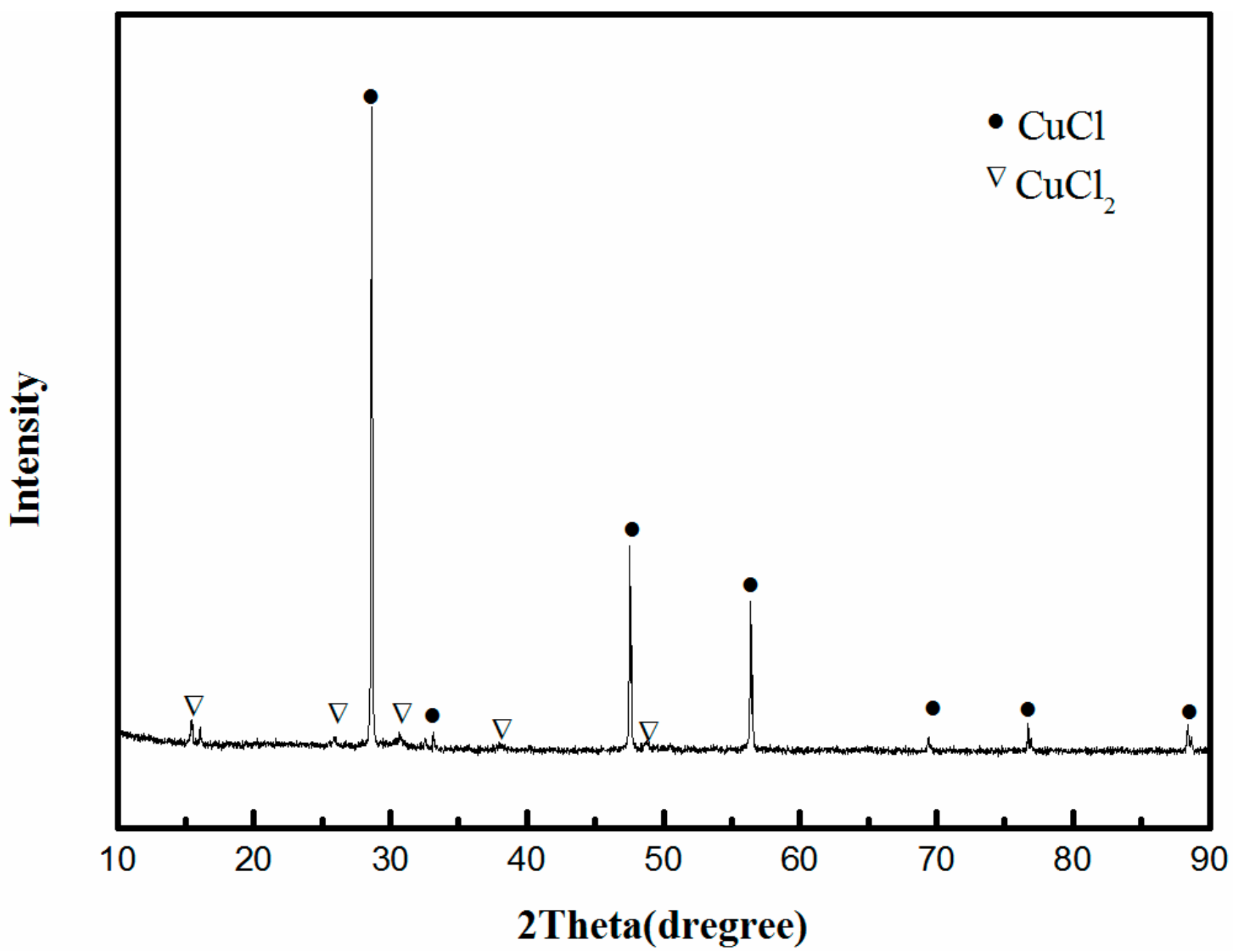 Catalysts 08 00337 g006