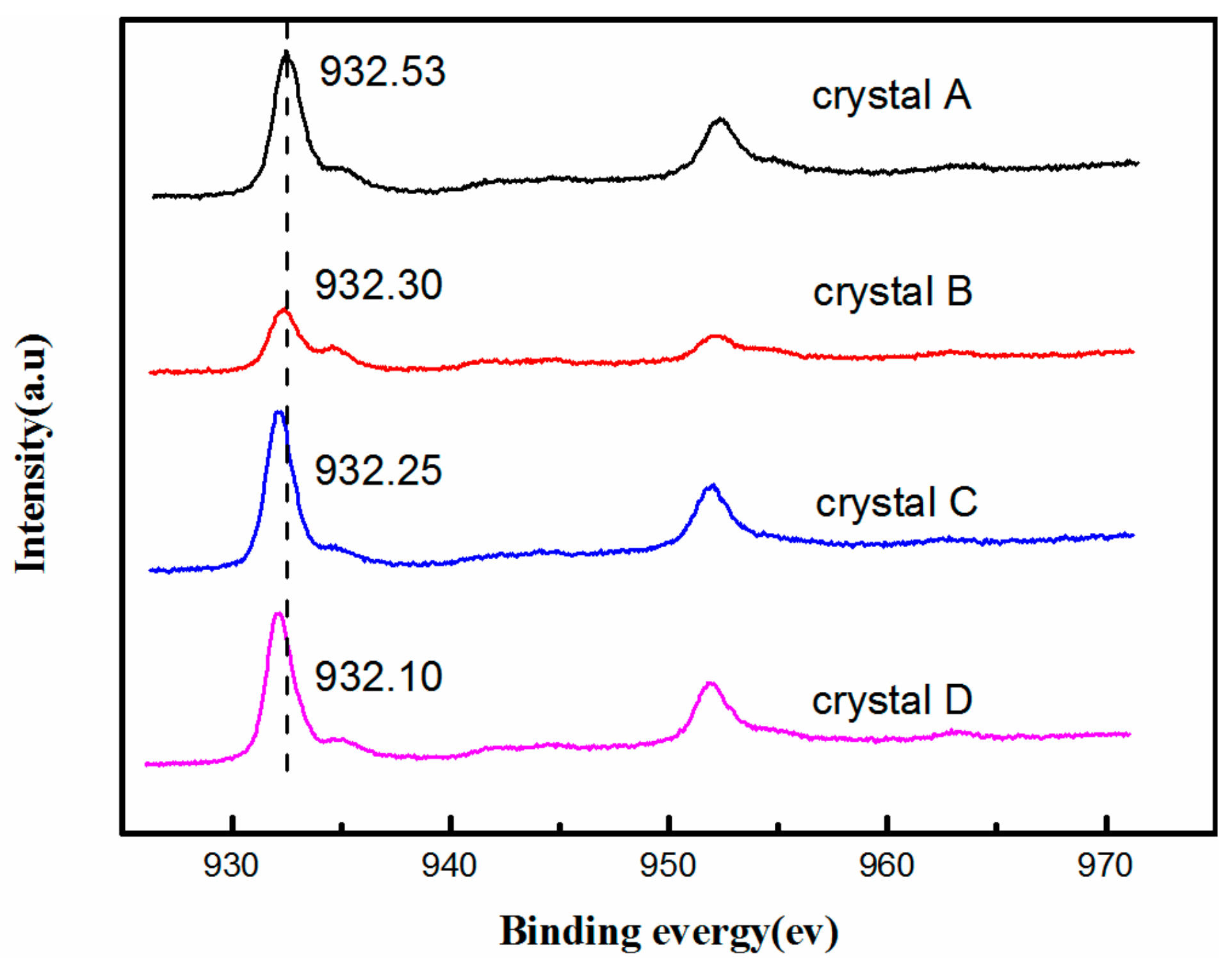 Catalysts 08 00337 g007