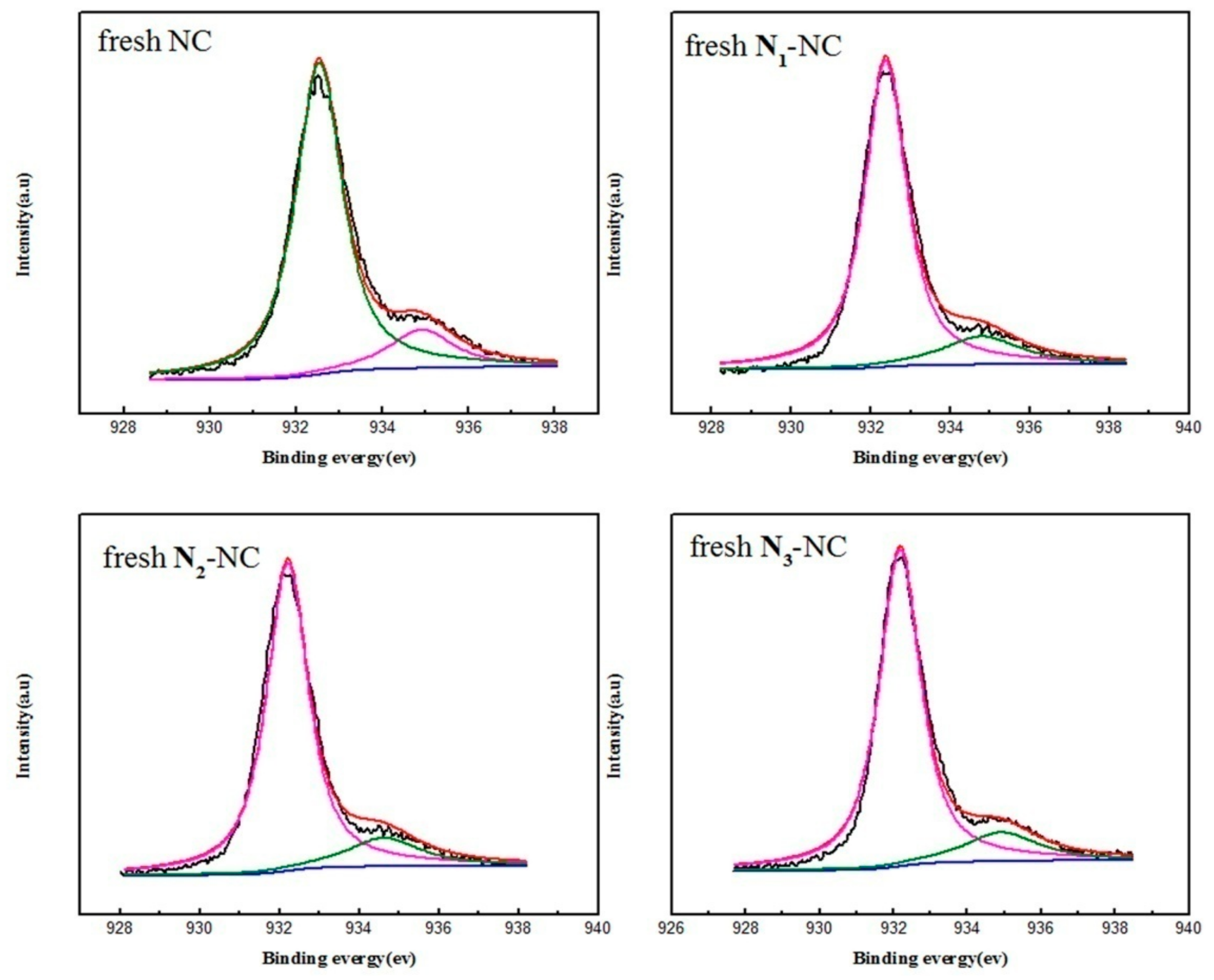 Catalysts 08 00337 g009a