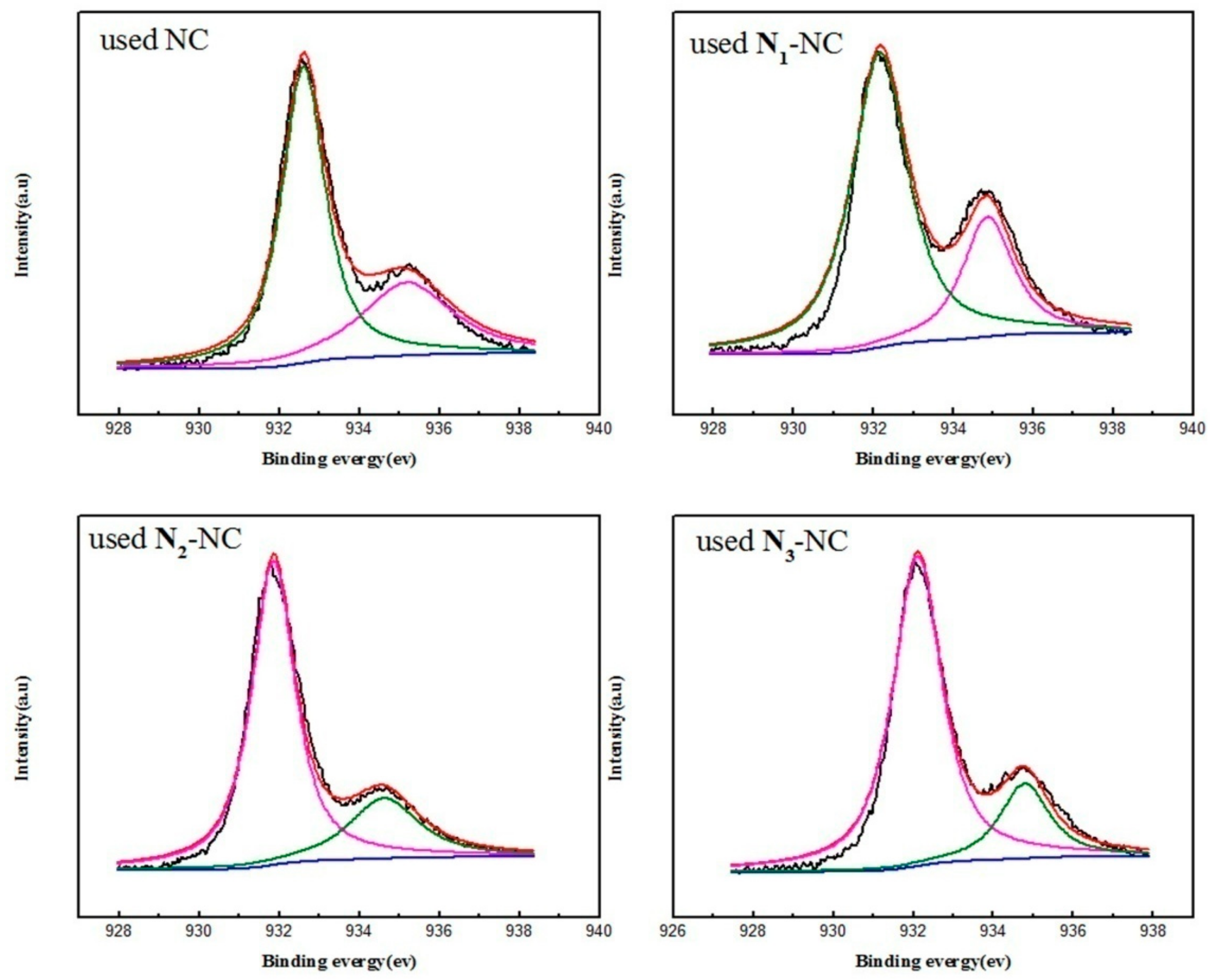 Catalysts 08 00337 g009b