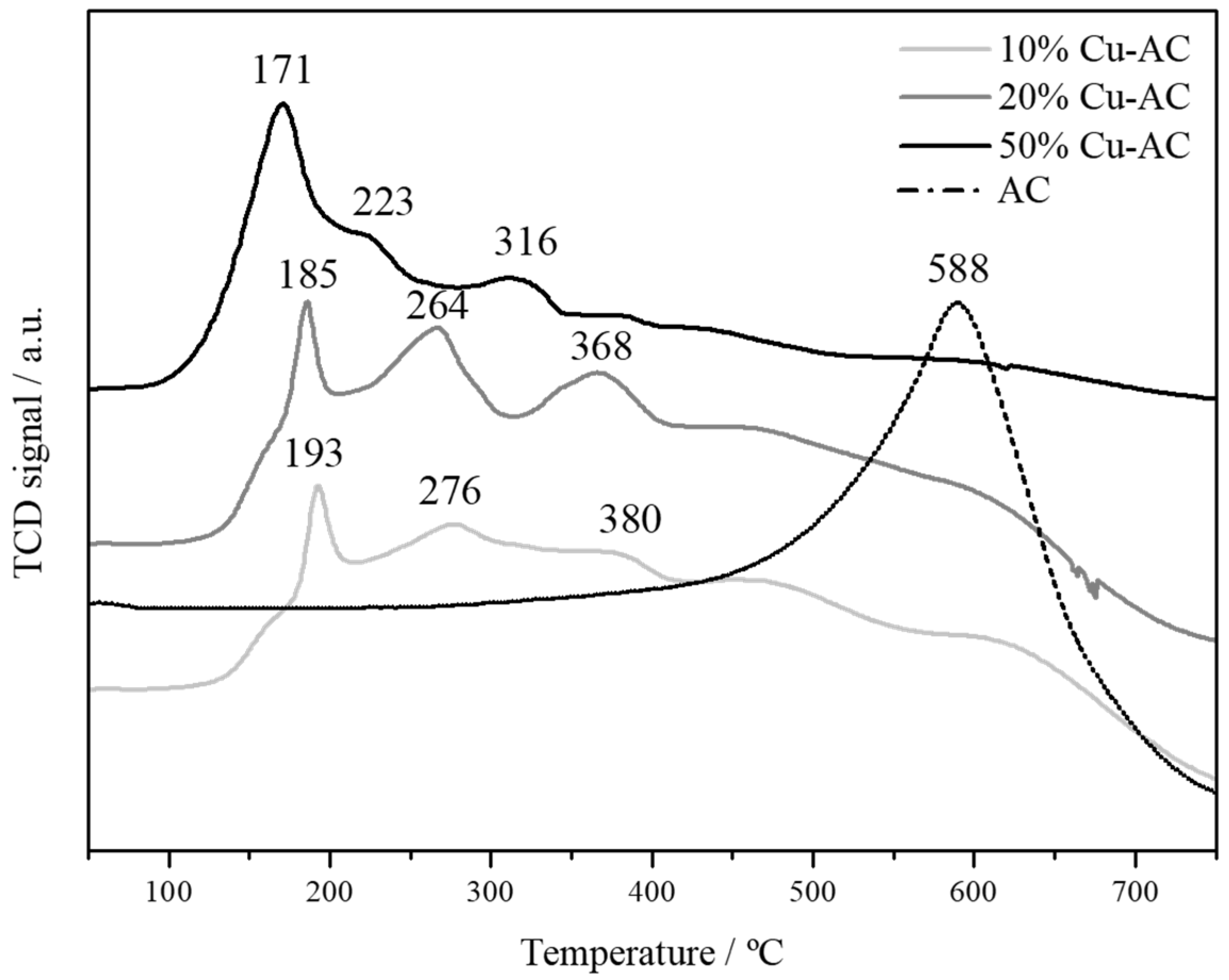 Catalysts 08 00340 g001