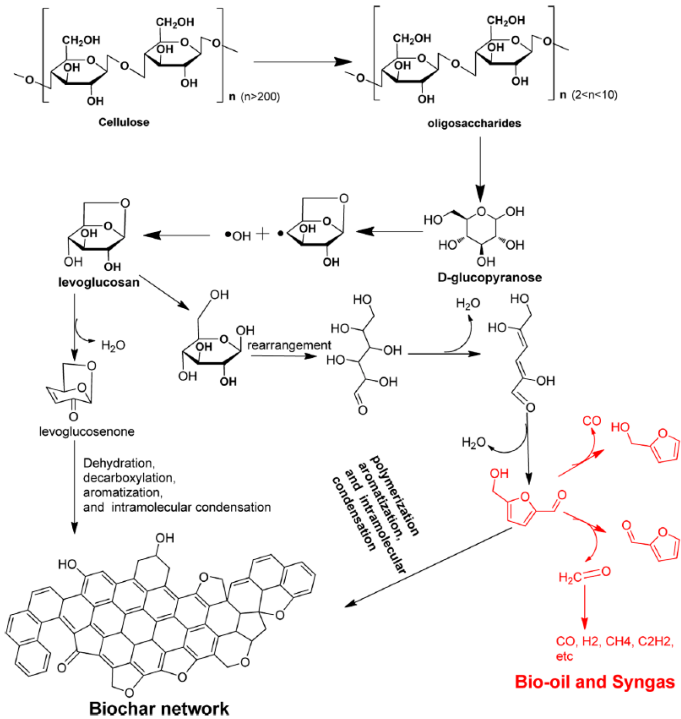 Catalysts 08 00346 g002 Catalysts 08 00346 g002