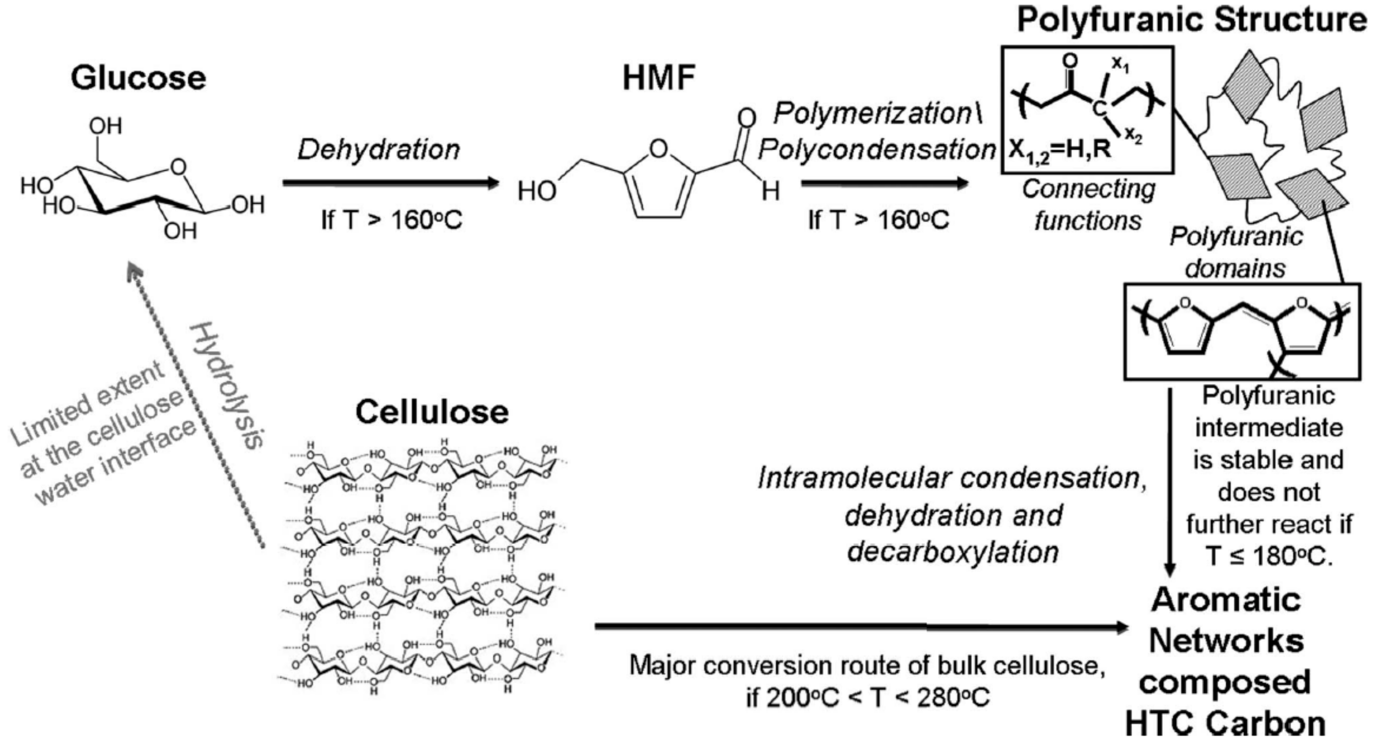 Catalysts 08 00346 g006 Catalysts 08 00346 g006