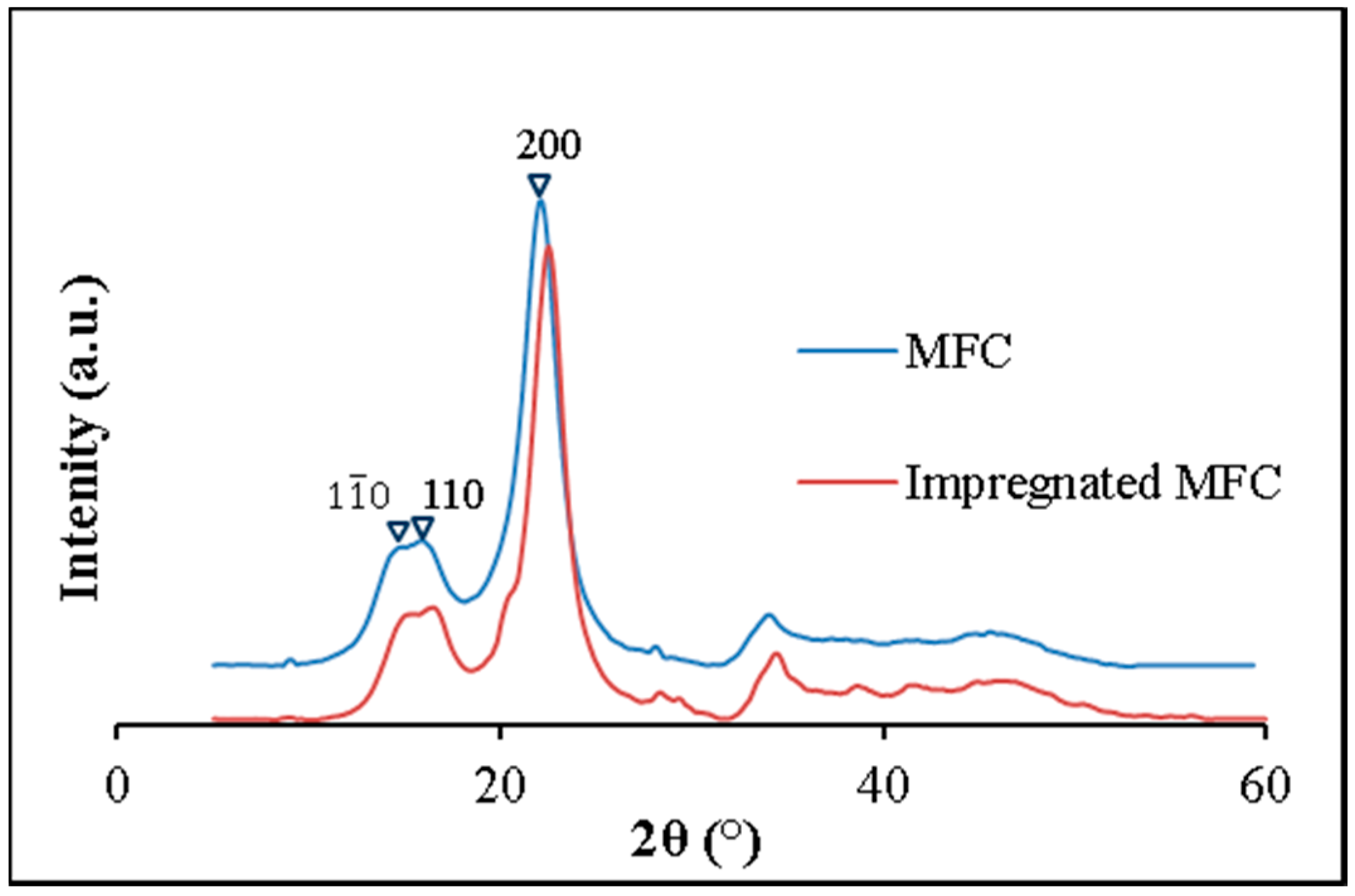 Catalysts 08 00347 g001 Catalysts 08 00347 g001