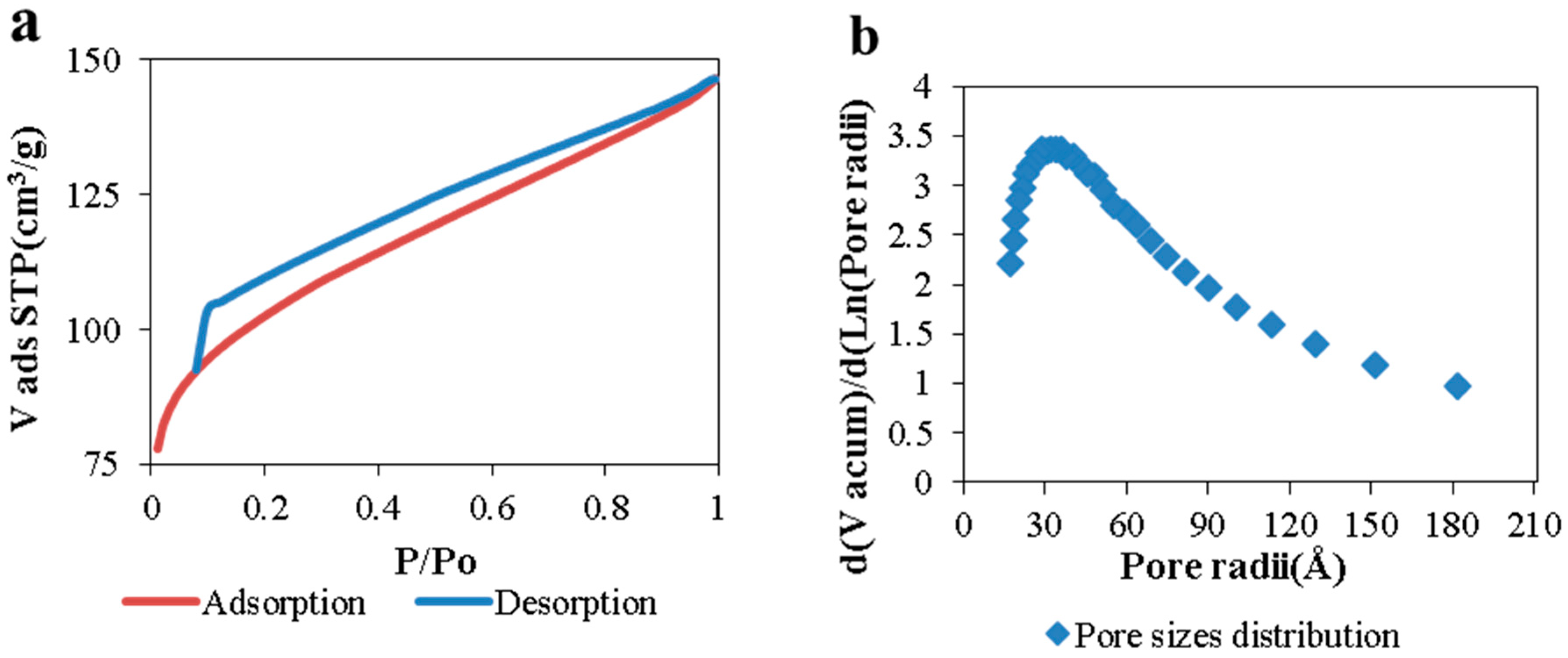 Catalysts 08 00347 g003 Catalysts 08 00347 g003
