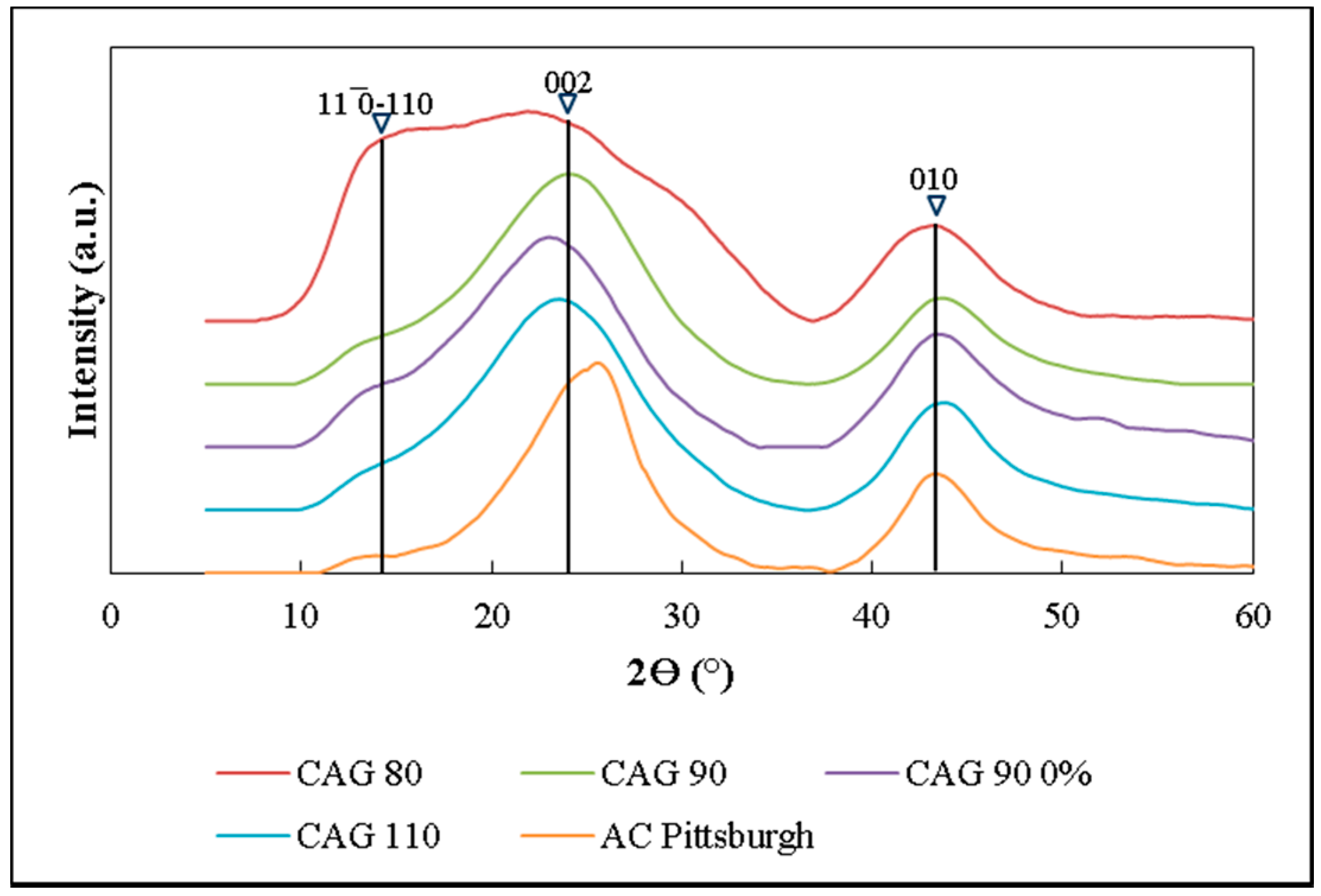 Catalysts 08 00347 g005 Catalysts 08 00347 g005