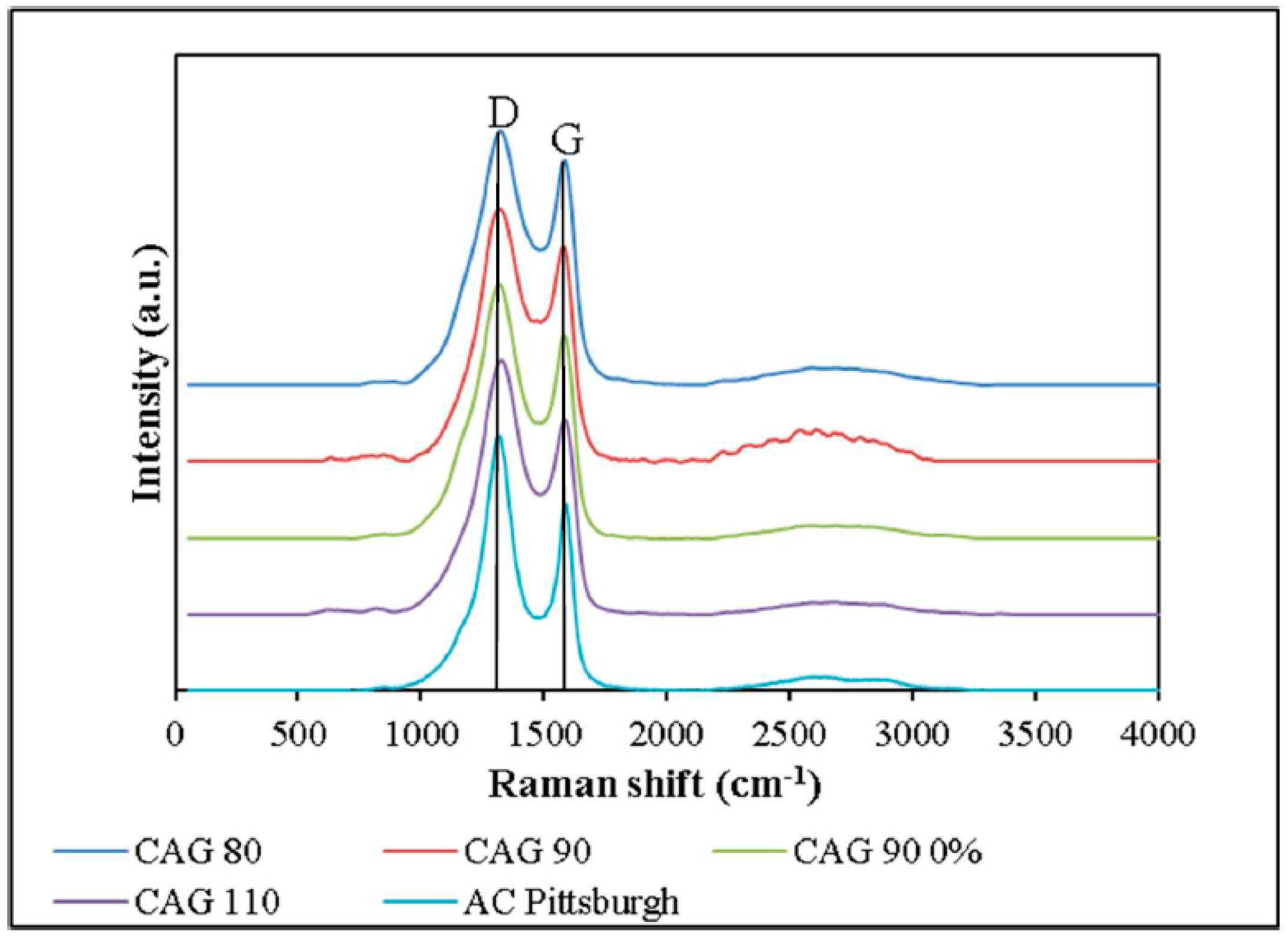Catalysts 08 00347 g006 Catalysts 08 00347 g006