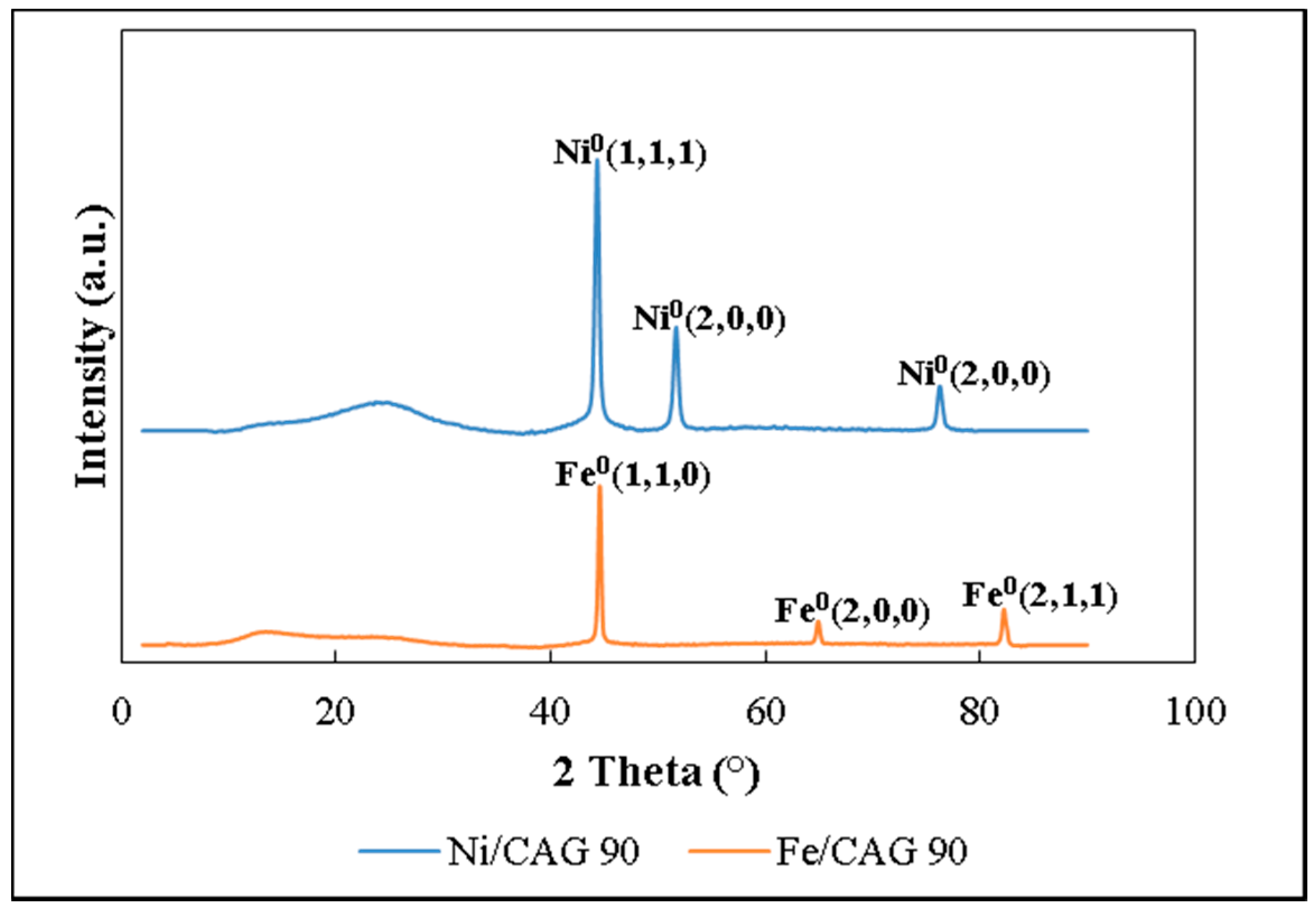 Catalysts 08 00347 g007 Catalysts 08 00347 g007