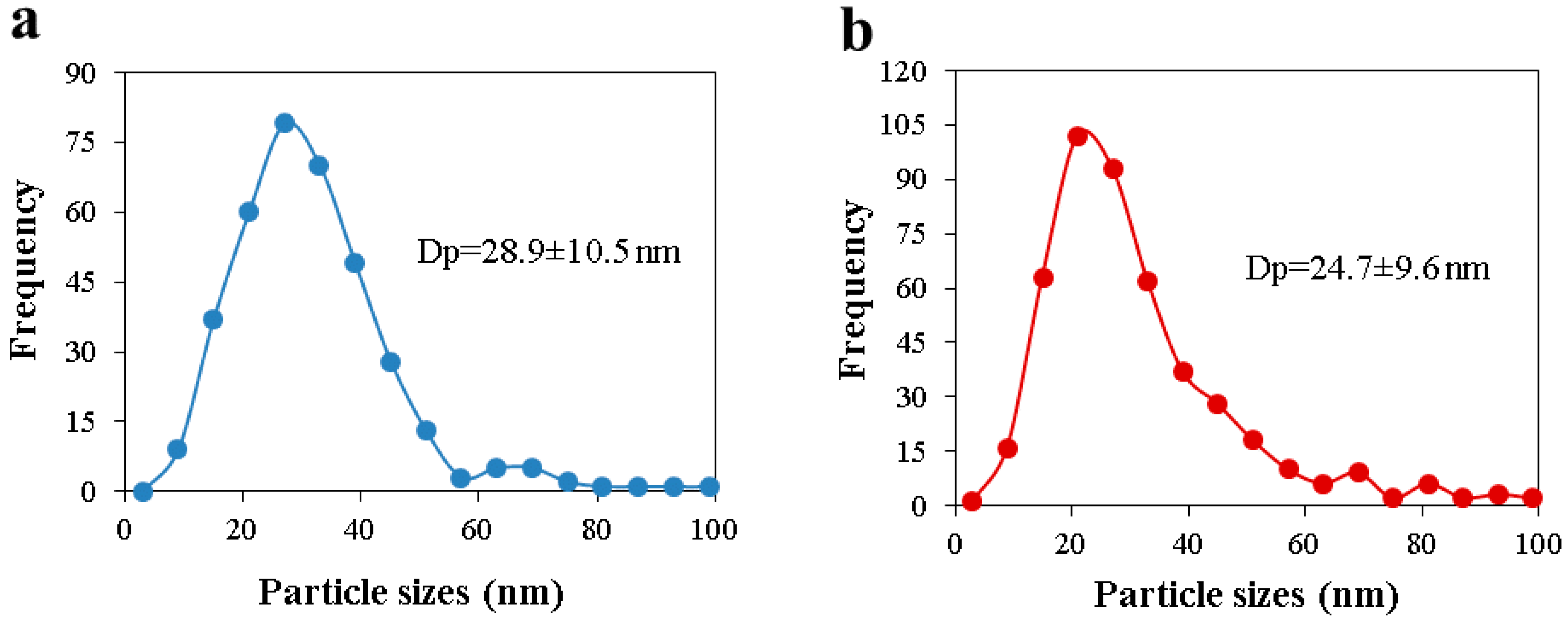 Catalysts 08 00347 g009 Catalysts 08 00347 g009