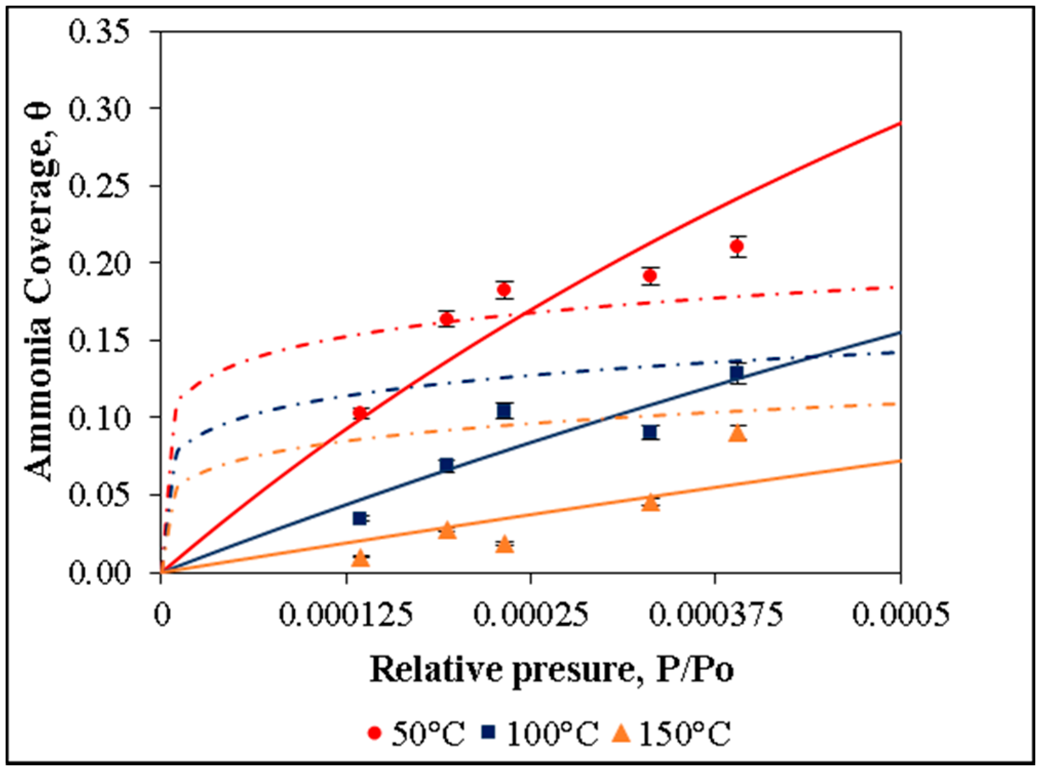 Catalysts 08 00347 g010 Catalysts 08 00347 g010