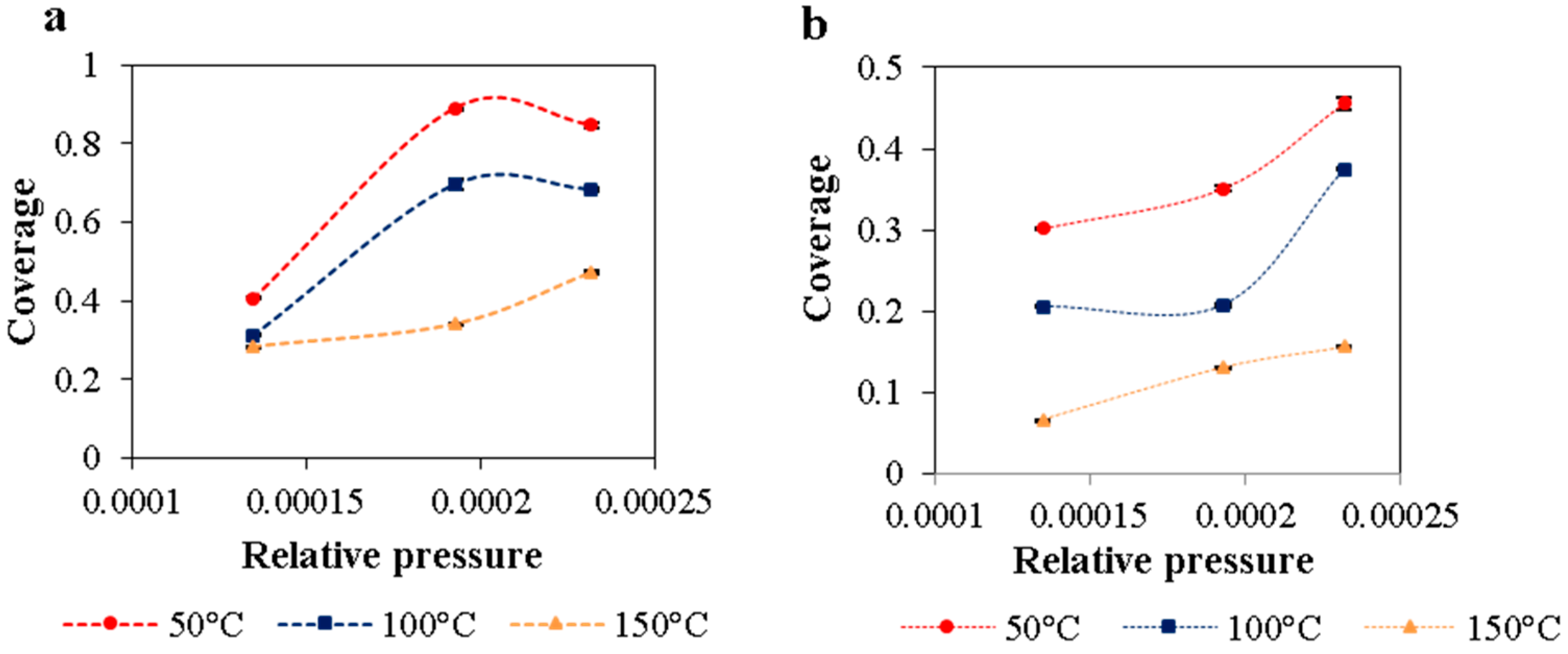 Catalysts 08 00347 g011 Catalysts 08 00347 g011