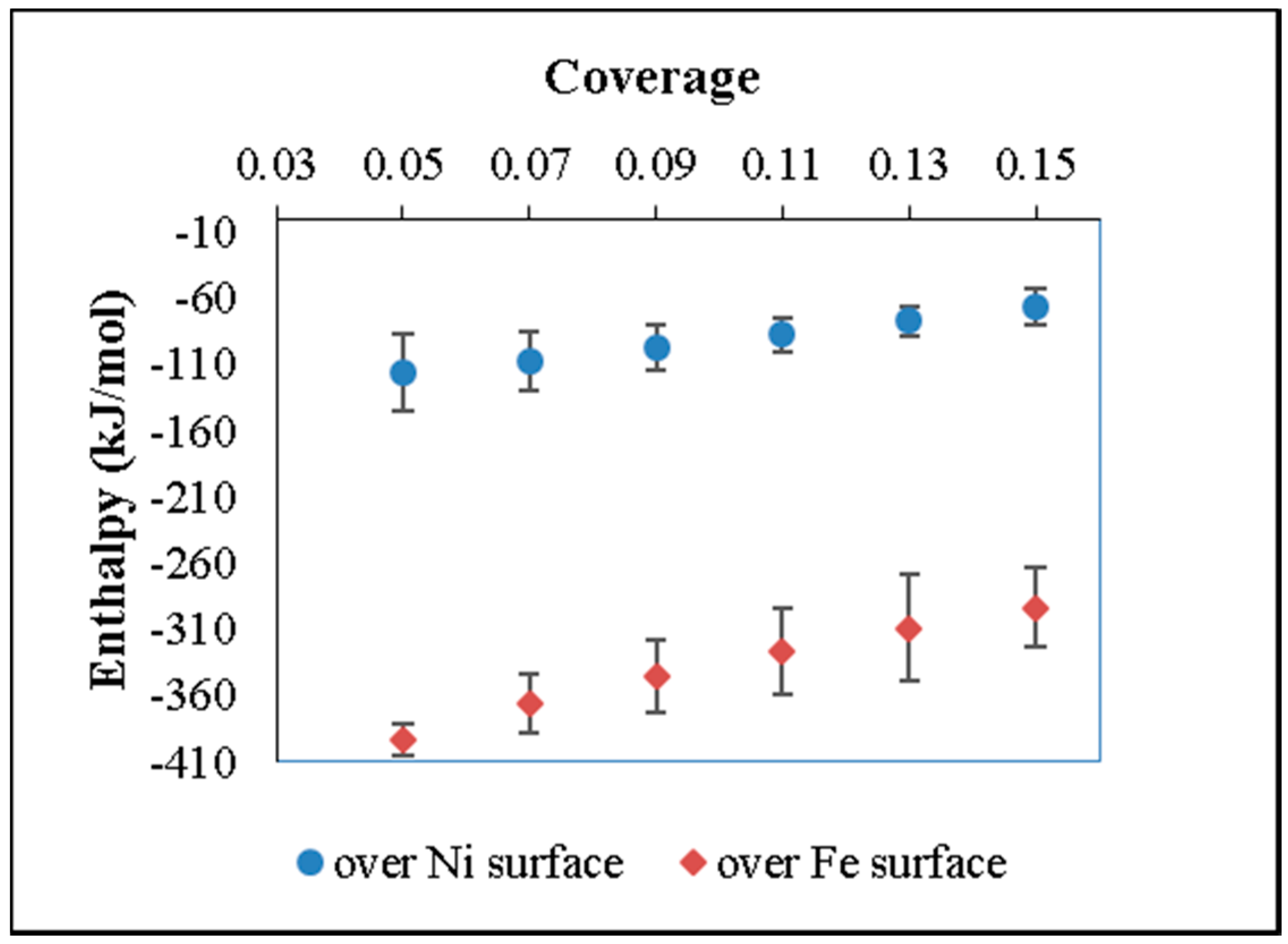 Catalysts 08 00347 g012 Catalysts 08 00347 g012
