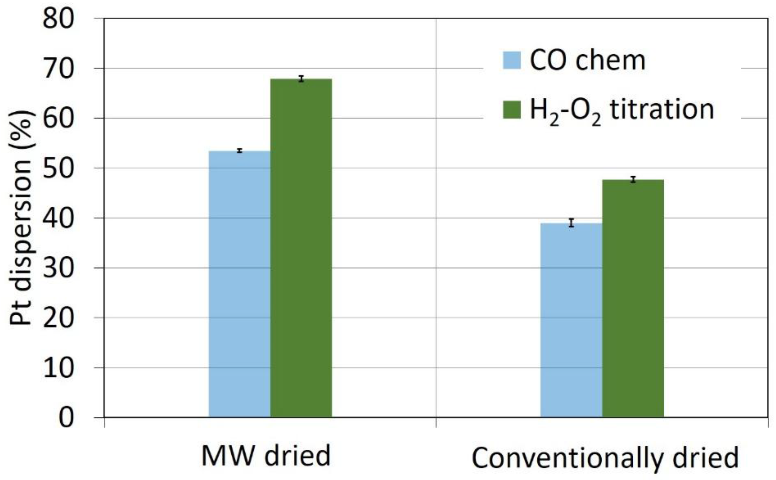 Catalysts 08 00348 g001