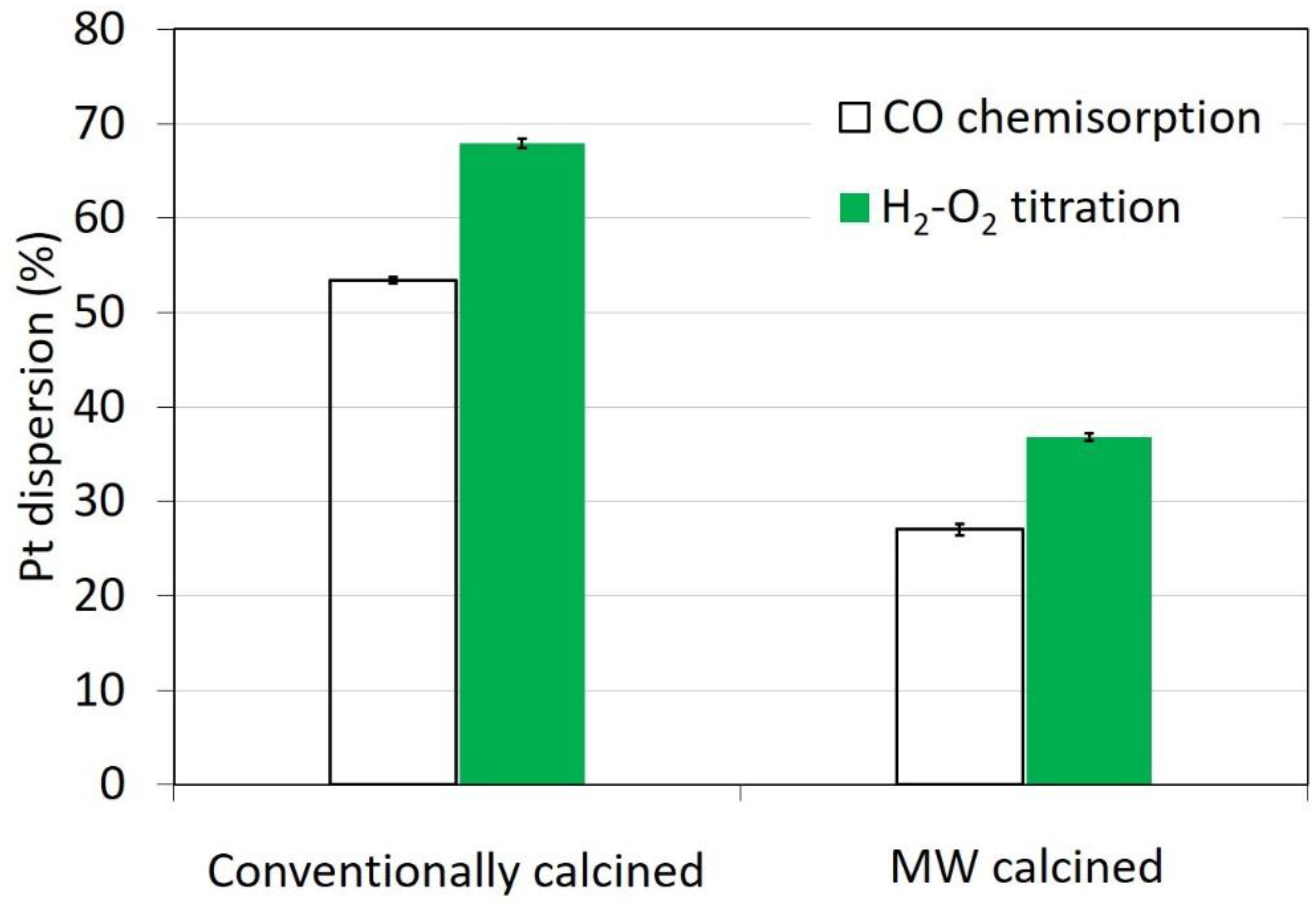 Catalysts 08 00348 g002