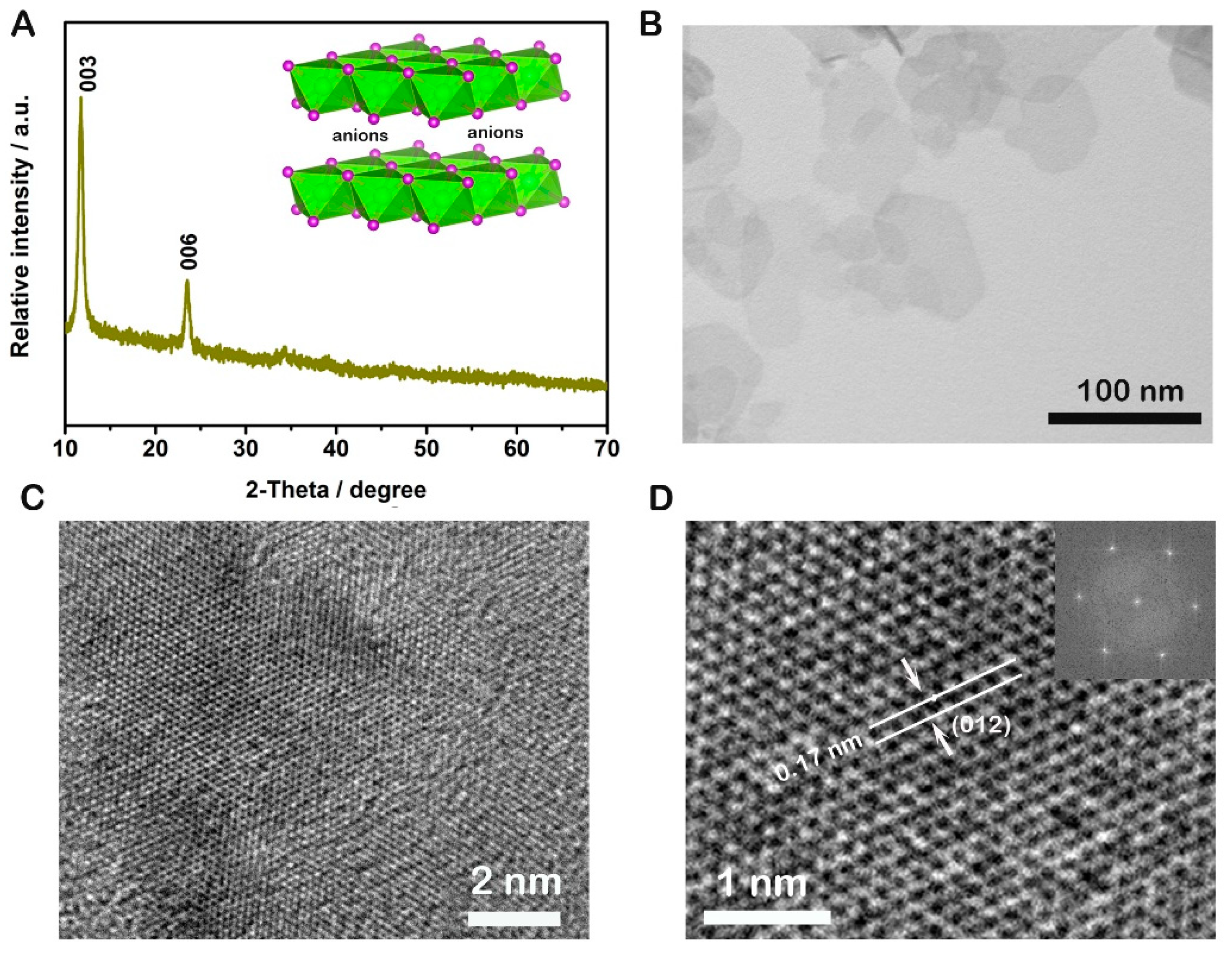 Catalysts 08 00350 g001