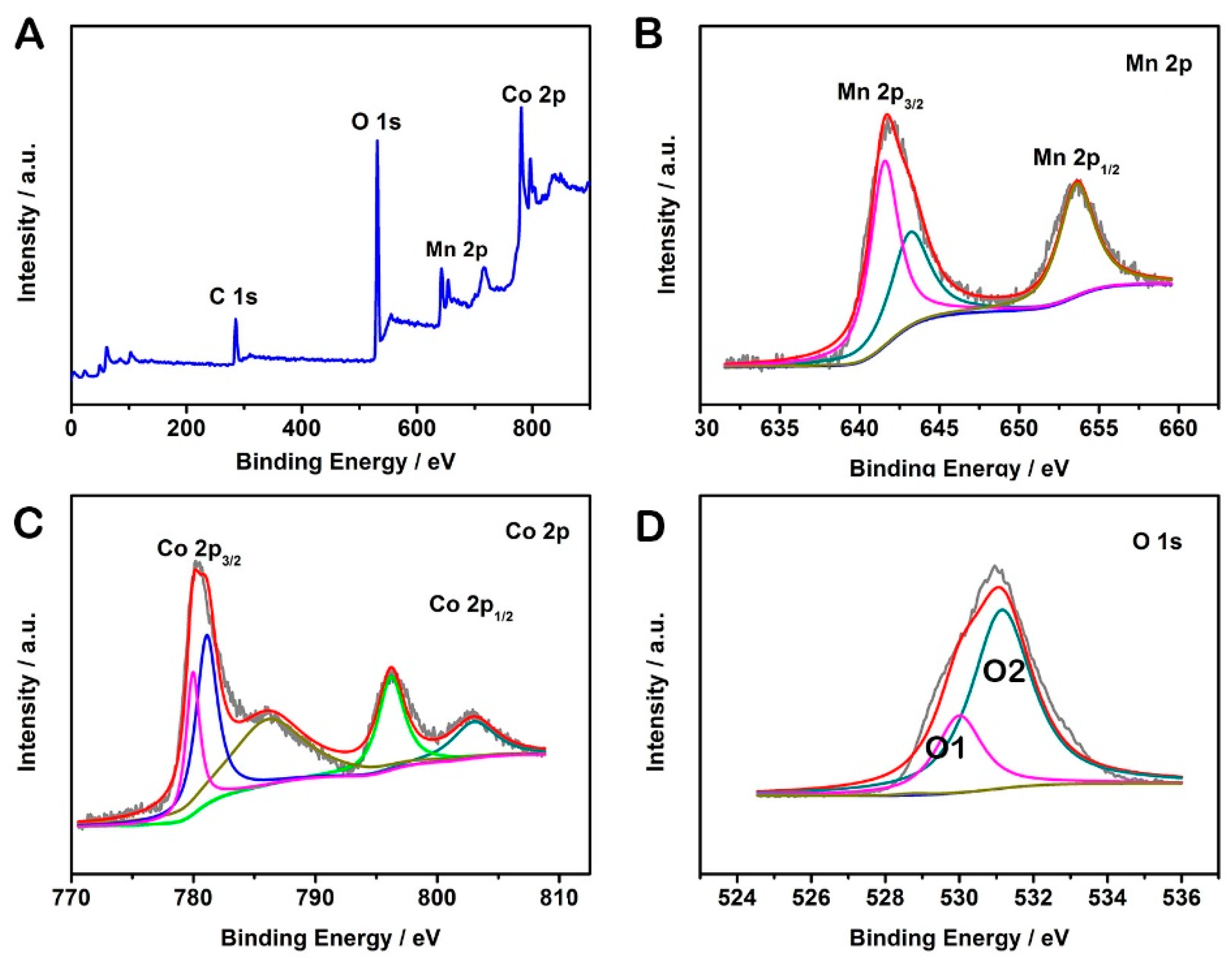 Catalysts 08 00350 g003