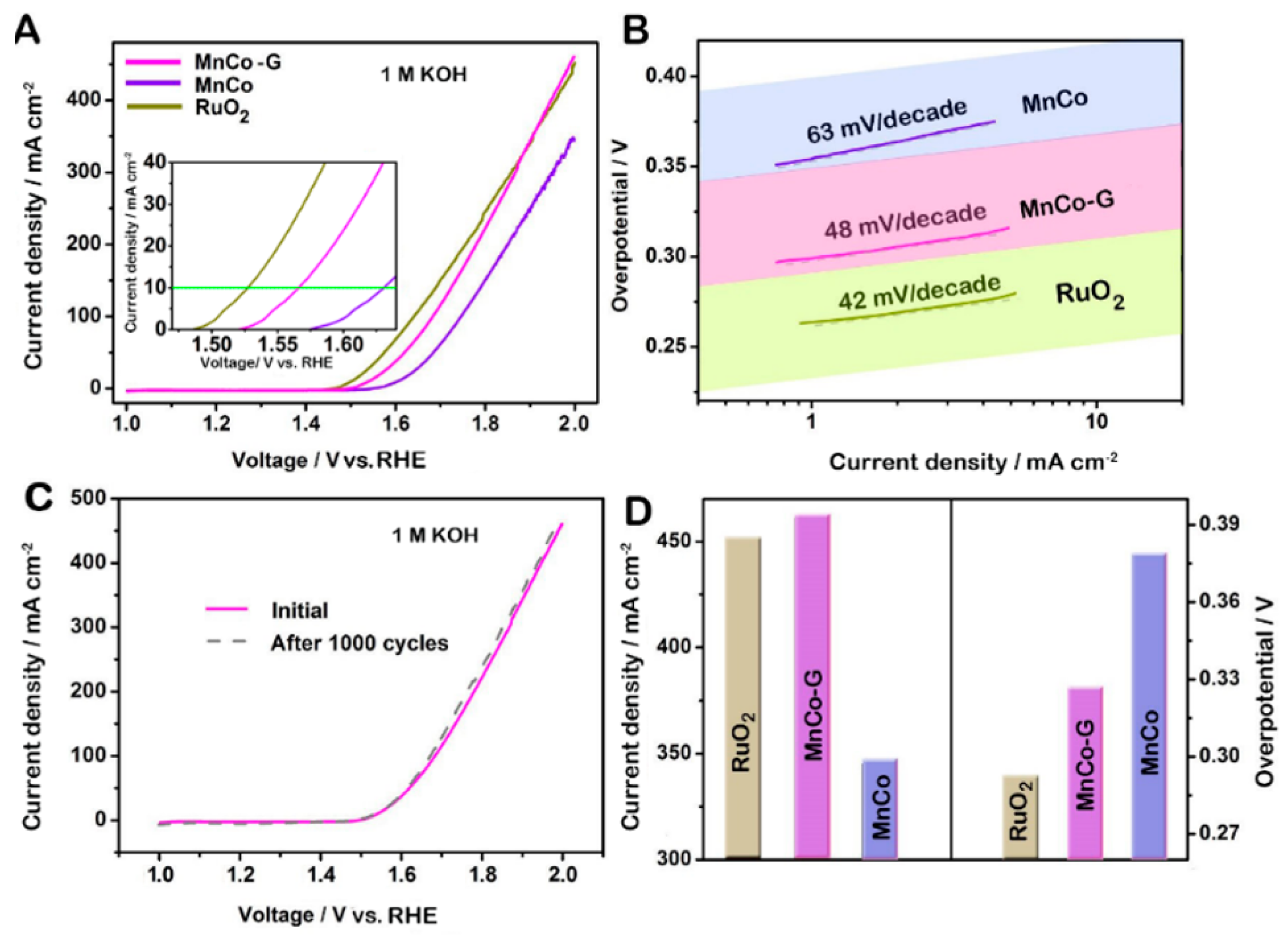 Catalysts 08 00350 g004