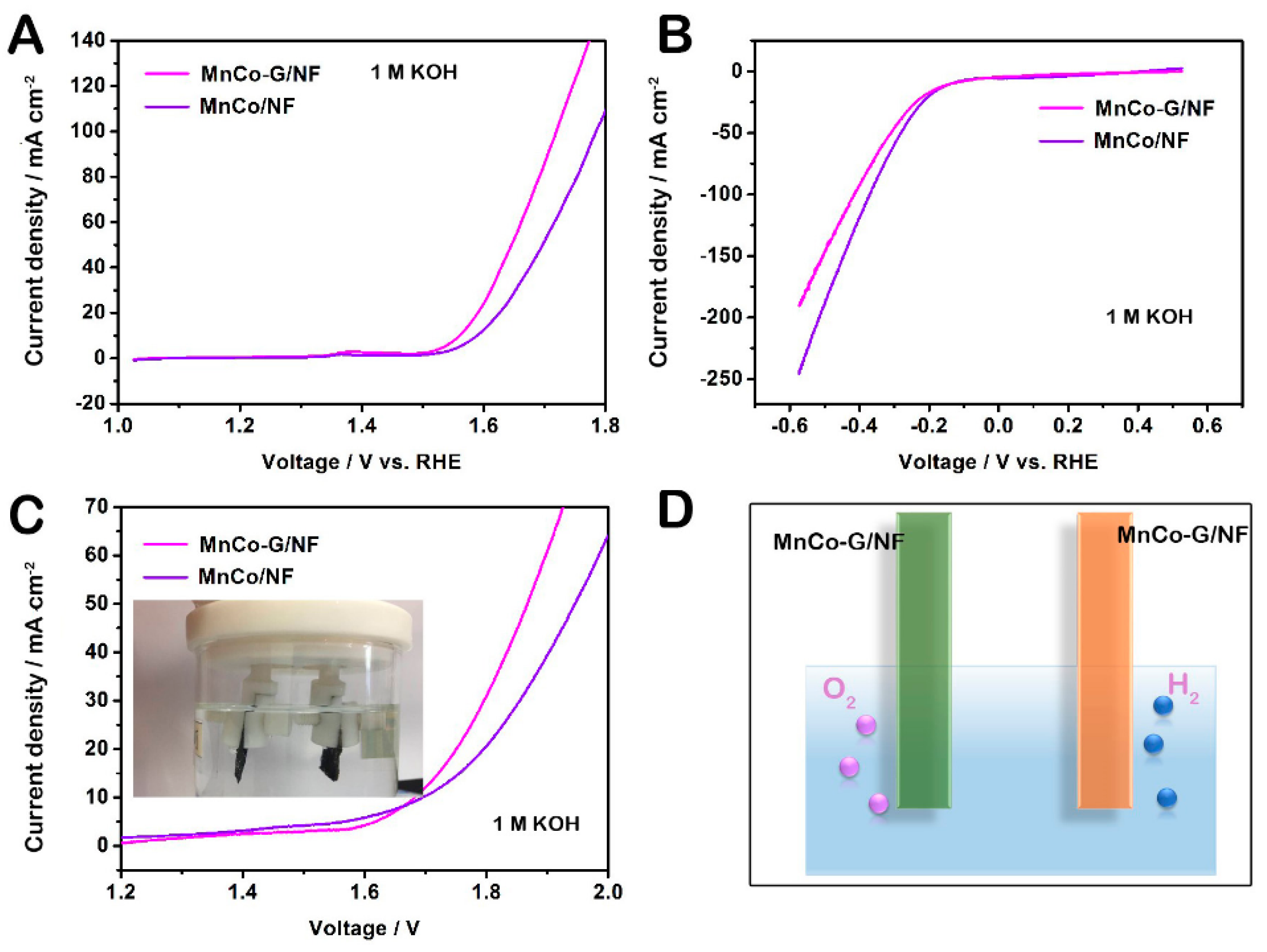 Catalysts 08 00350 g005