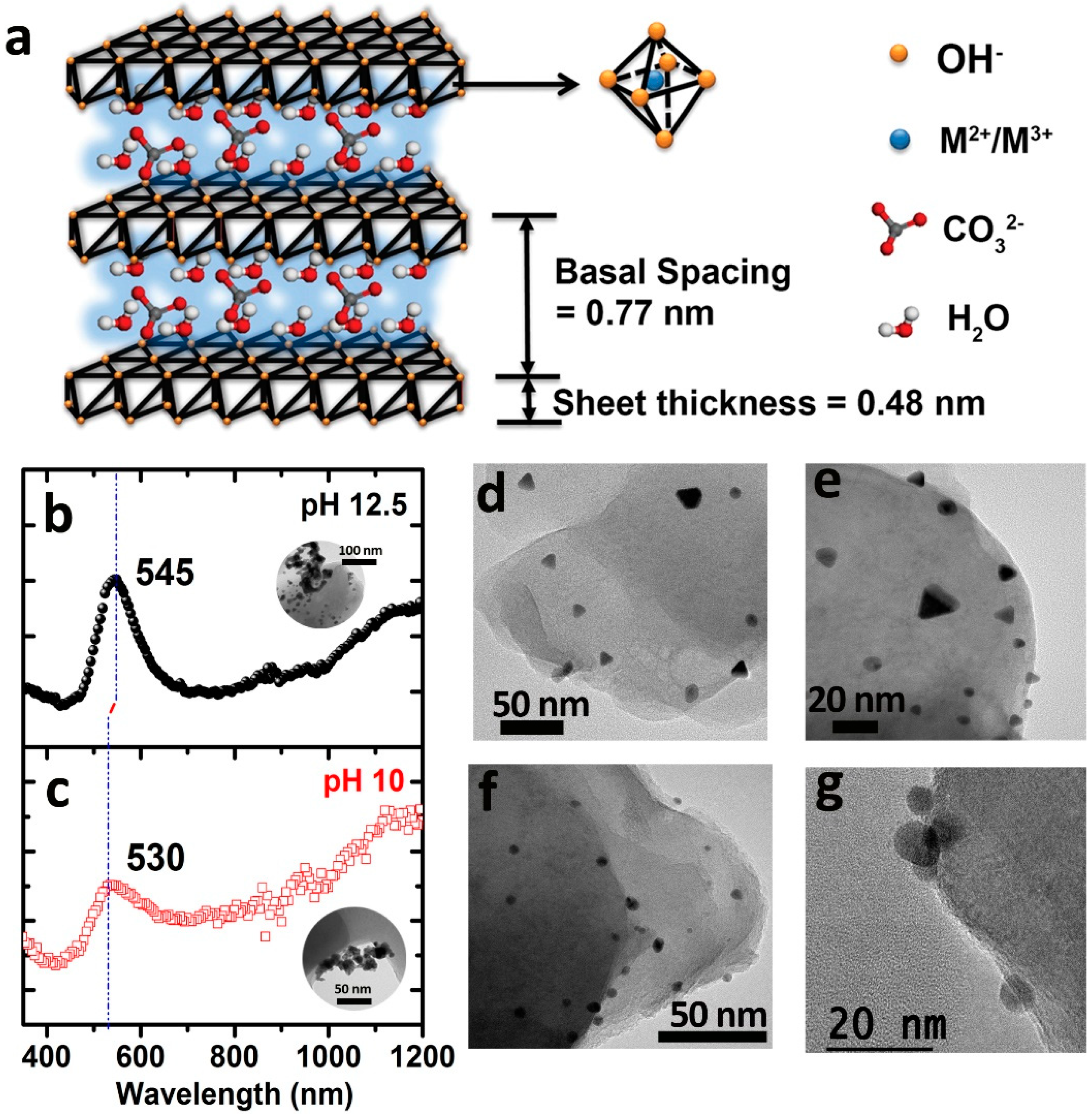 Catalysts 08 00354 g001