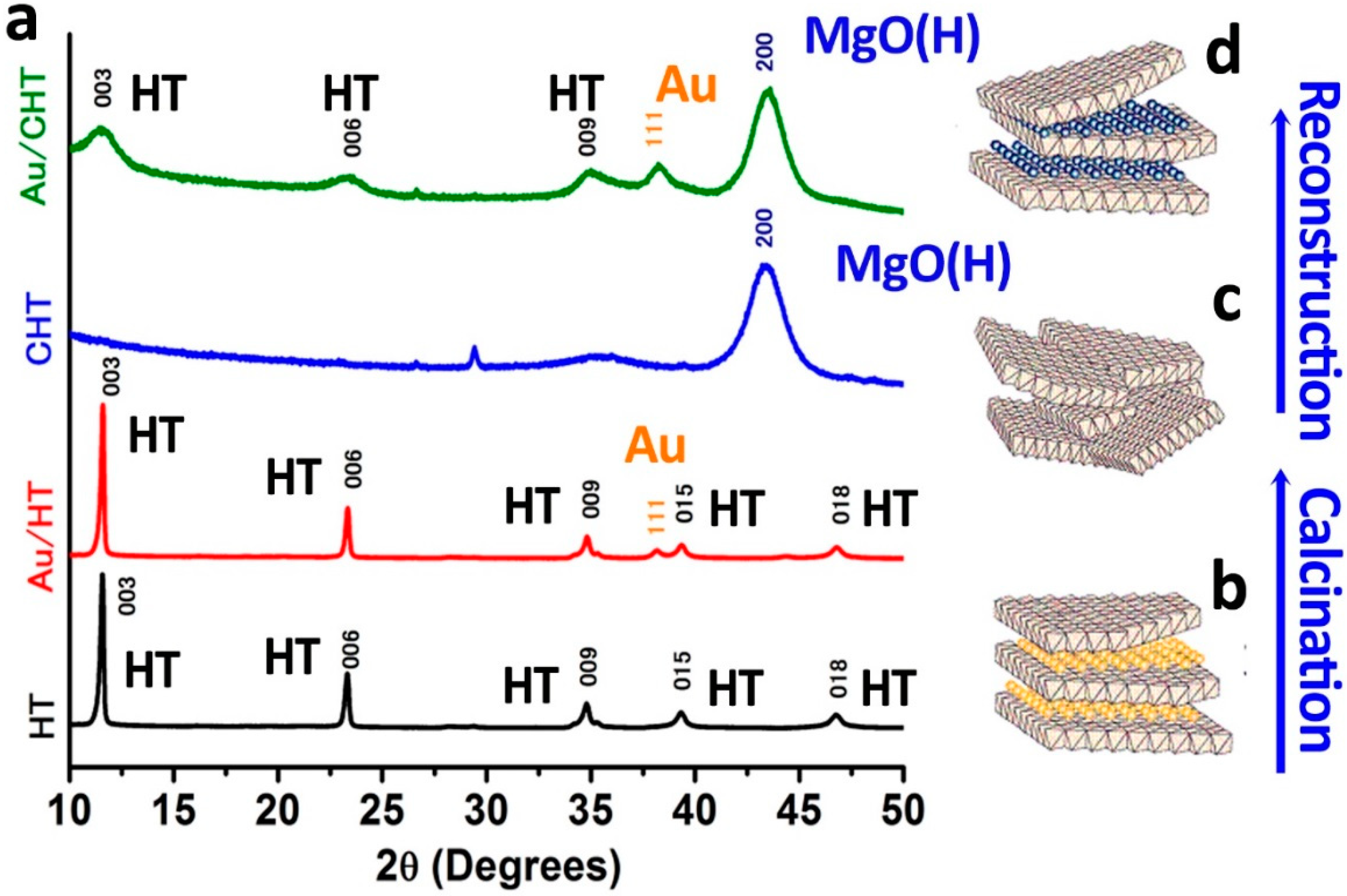 Catalysts 08 00354 g003