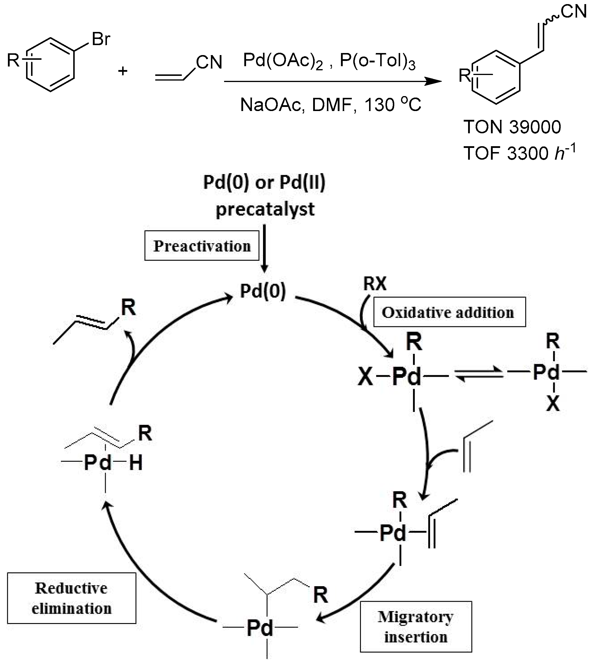 Catalysts 08 00355 g002