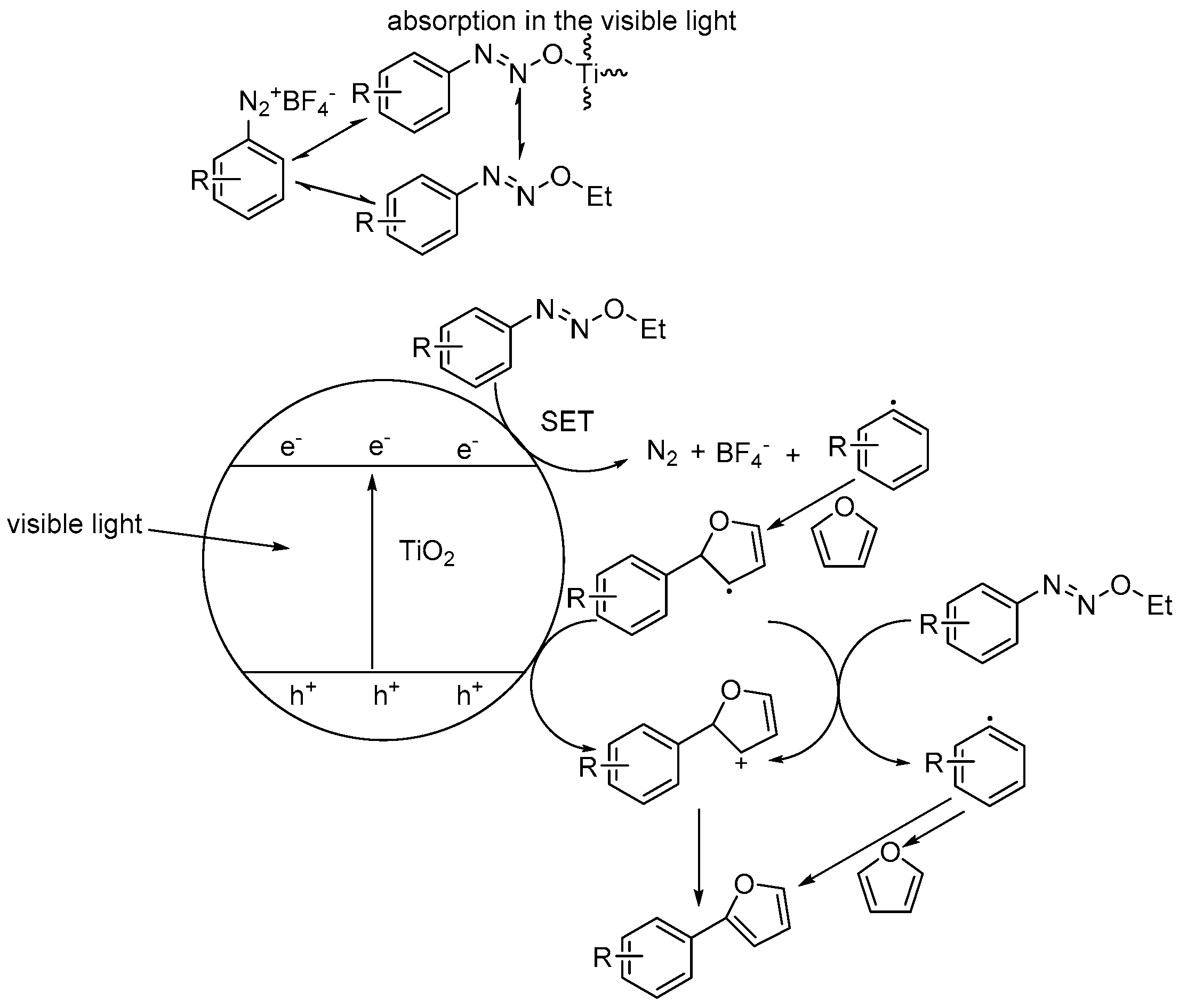Catalysts 08 00355 g004