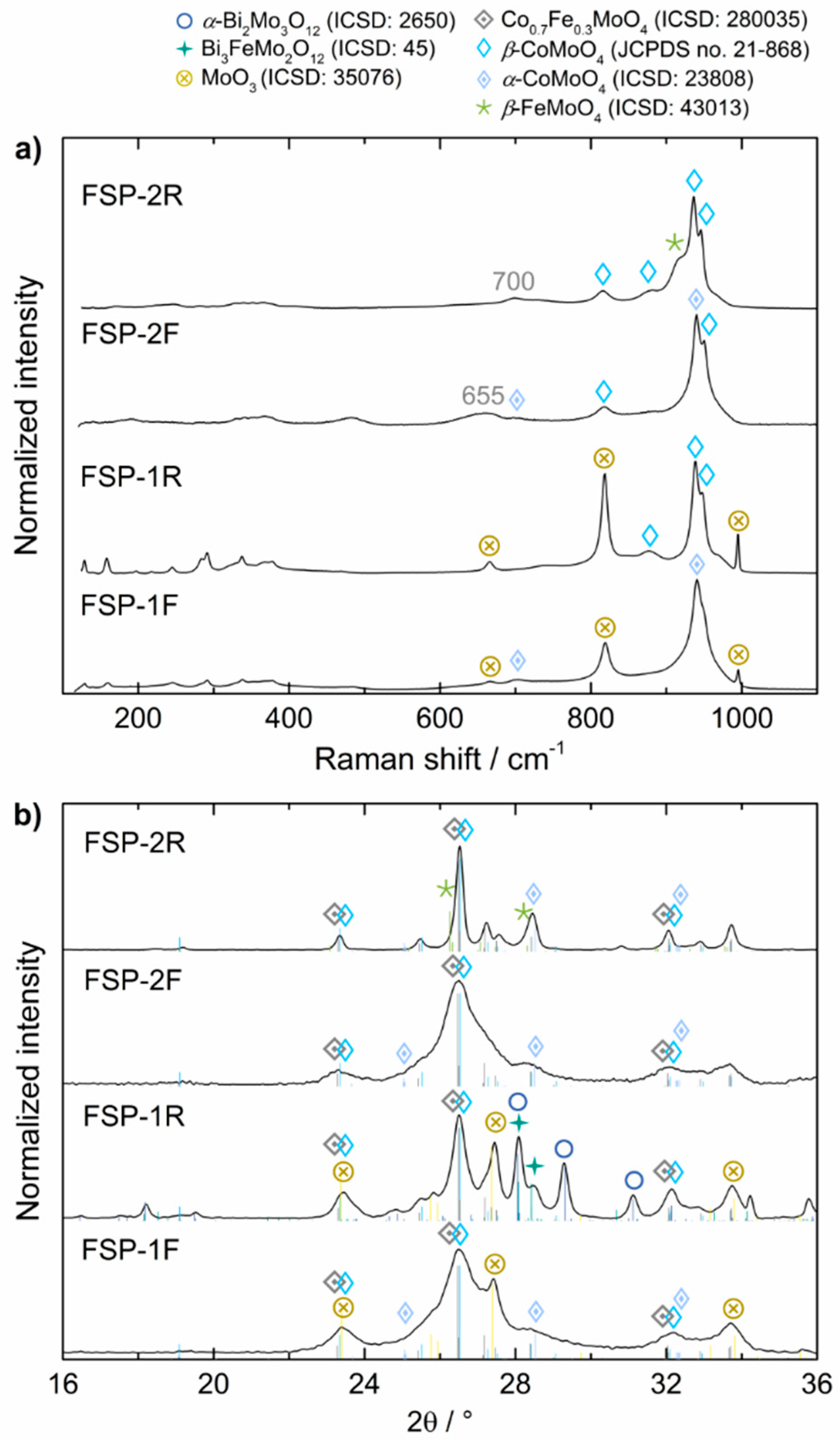 Catalysts 08 00356 g001 Catalysts 08 00356 g001