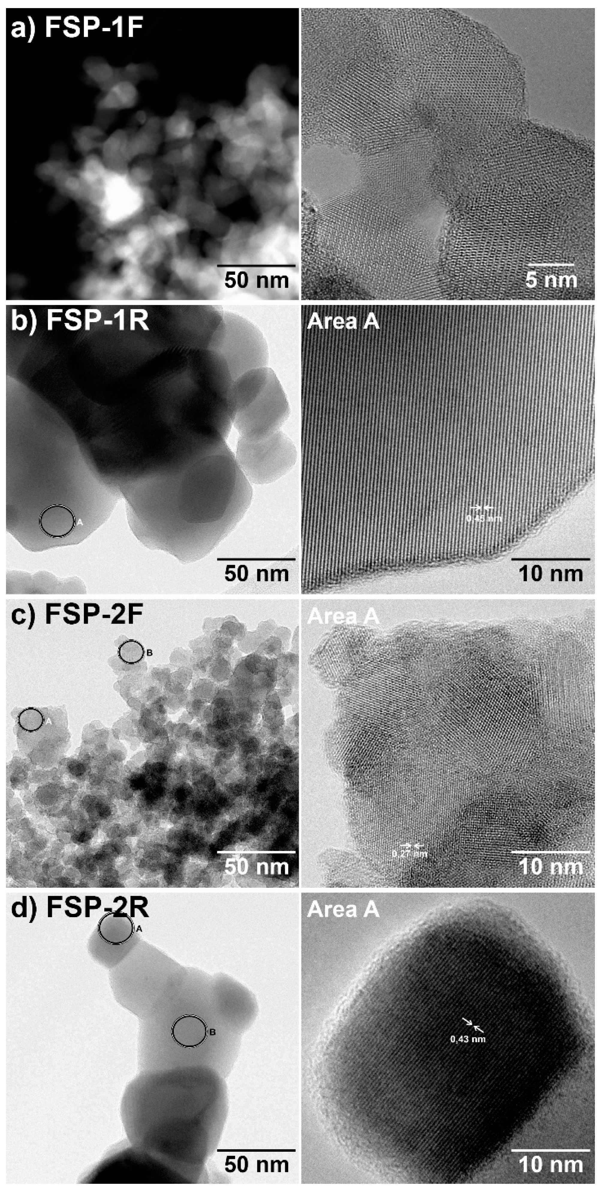 Catalysts 08 00356 g003 Catalysts 08 00356 g003