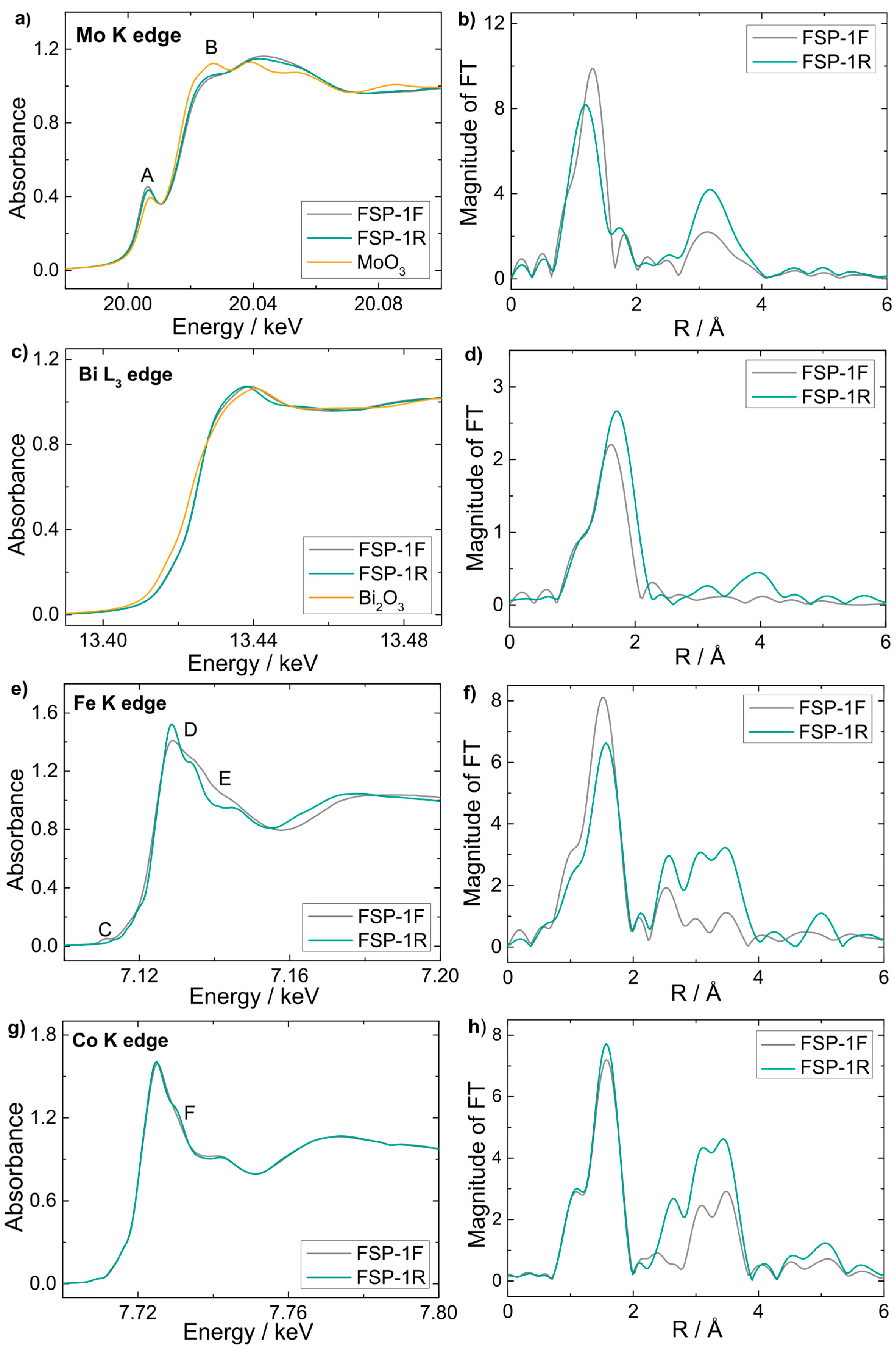 Catalysts 08 00356 g005 Catalysts 08 00356 g005
