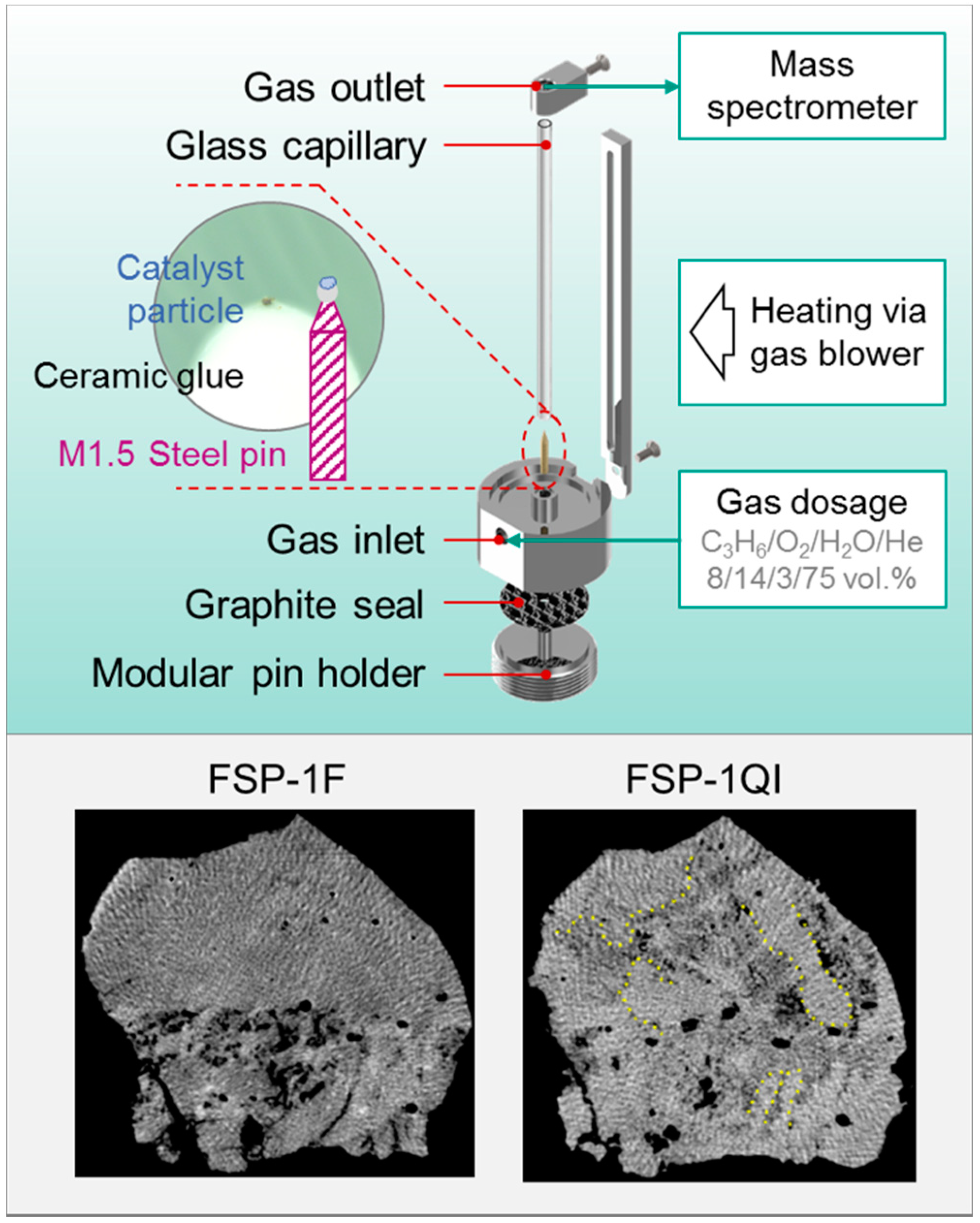 Catalysts 08 00356 g009 Catalysts 08 00356 g009
