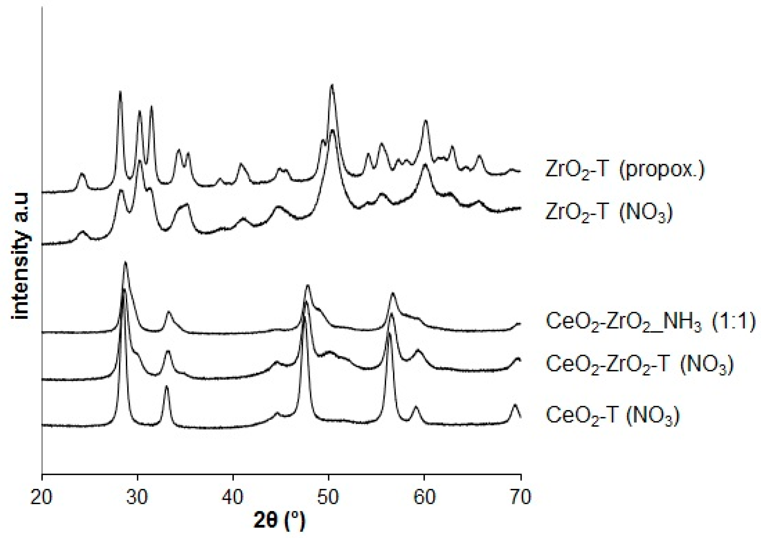 Catalysts 08 00358 g001