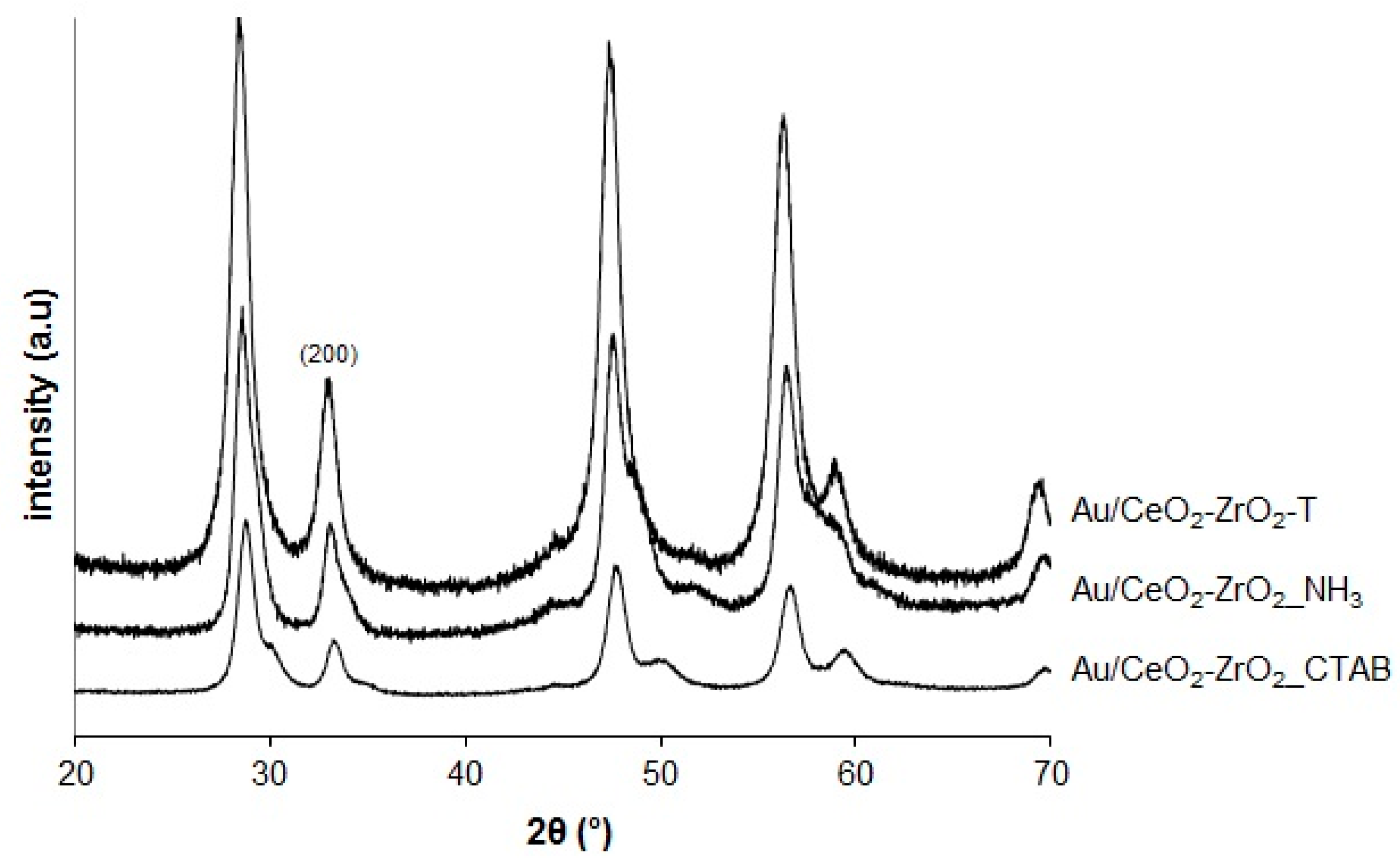 Catalysts 08 00358 g002