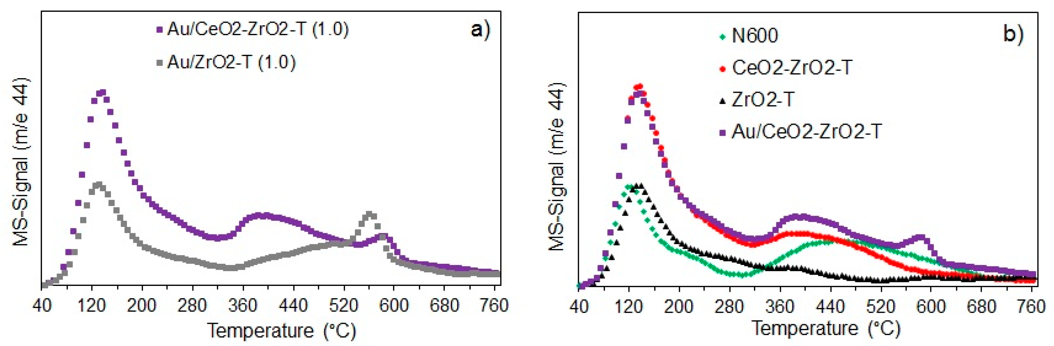 Catalysts 08 00358 g004